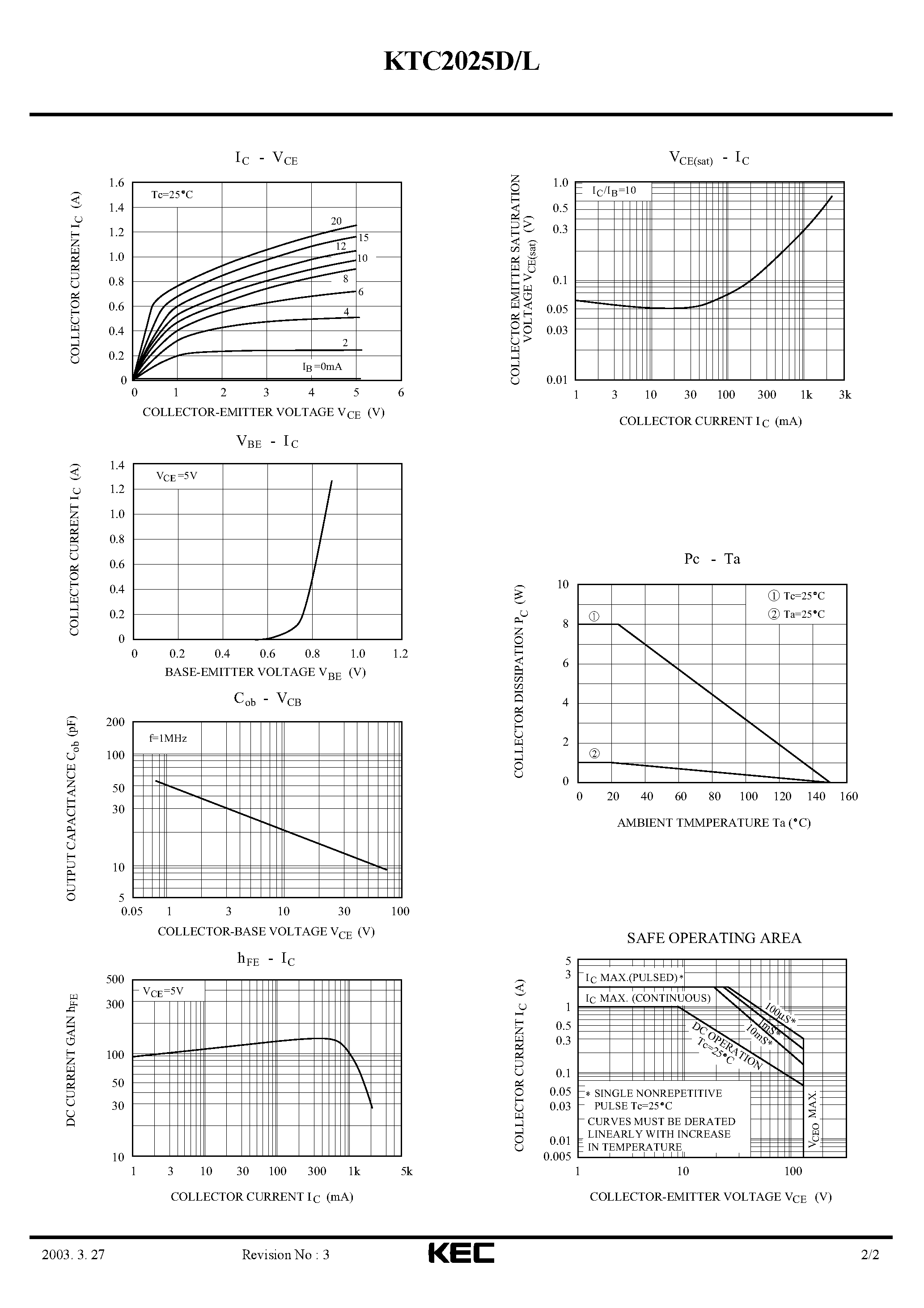 Datasheet KTC2025D page 2 Datasheet KTC2025D - EPITAXIAL PLANAR NPN TRANSISTOR (LOW FREQUENCY POWER AMP/ MEDIUM SPEED SWITCHING) page 2