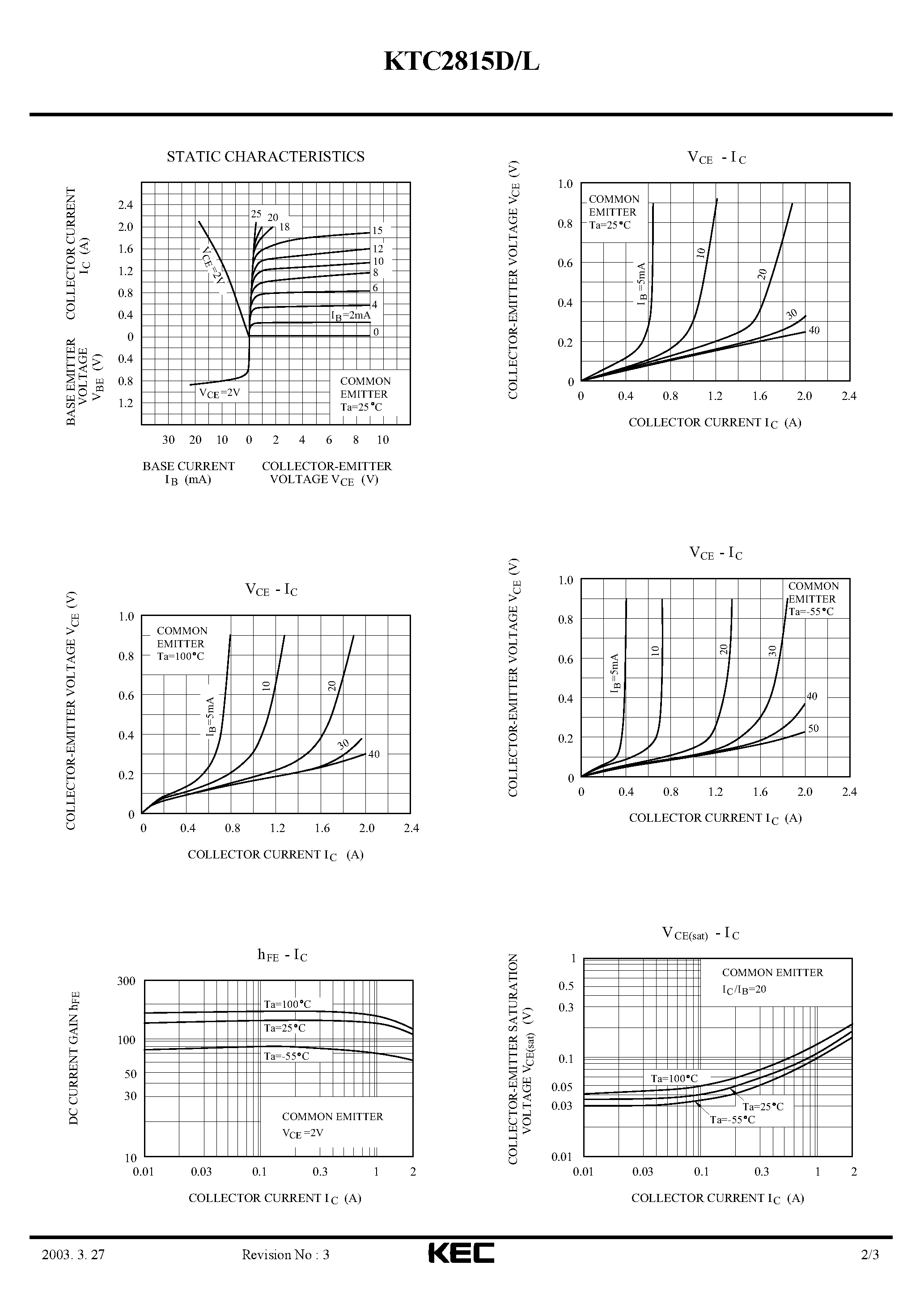 Datasheet KTC2815D page 2 Datasheet KTC2815D - EPITAXIAL PLANAR NPN TRANSISTOR (POWER AMPLIFIER/ POWER SWITCHING) page 2