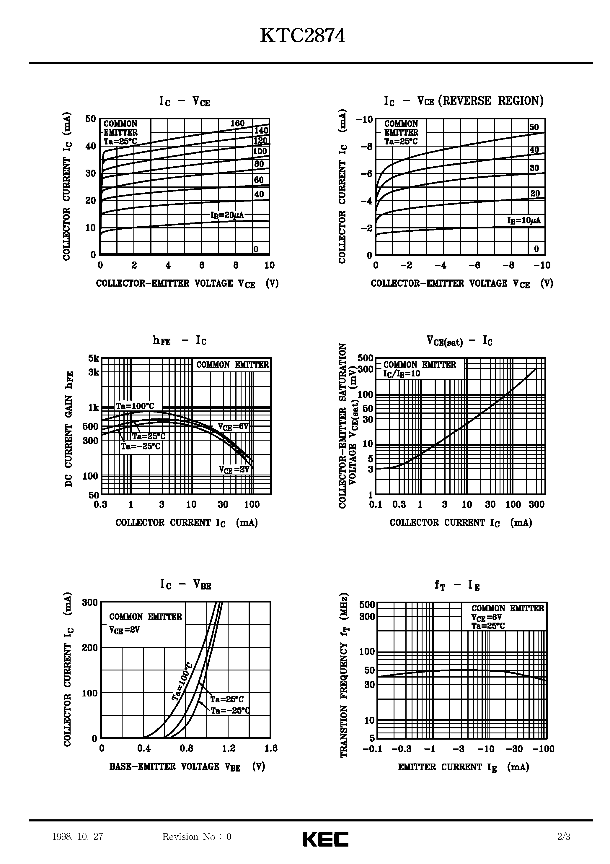 Datasheet KTC2874 page 2 Datasheet KTC2874 - SILICON NPN TRANSISTOR EPITAXIAL PLANAR TYPE(FOR MUTING AND SWITCHING) page 2