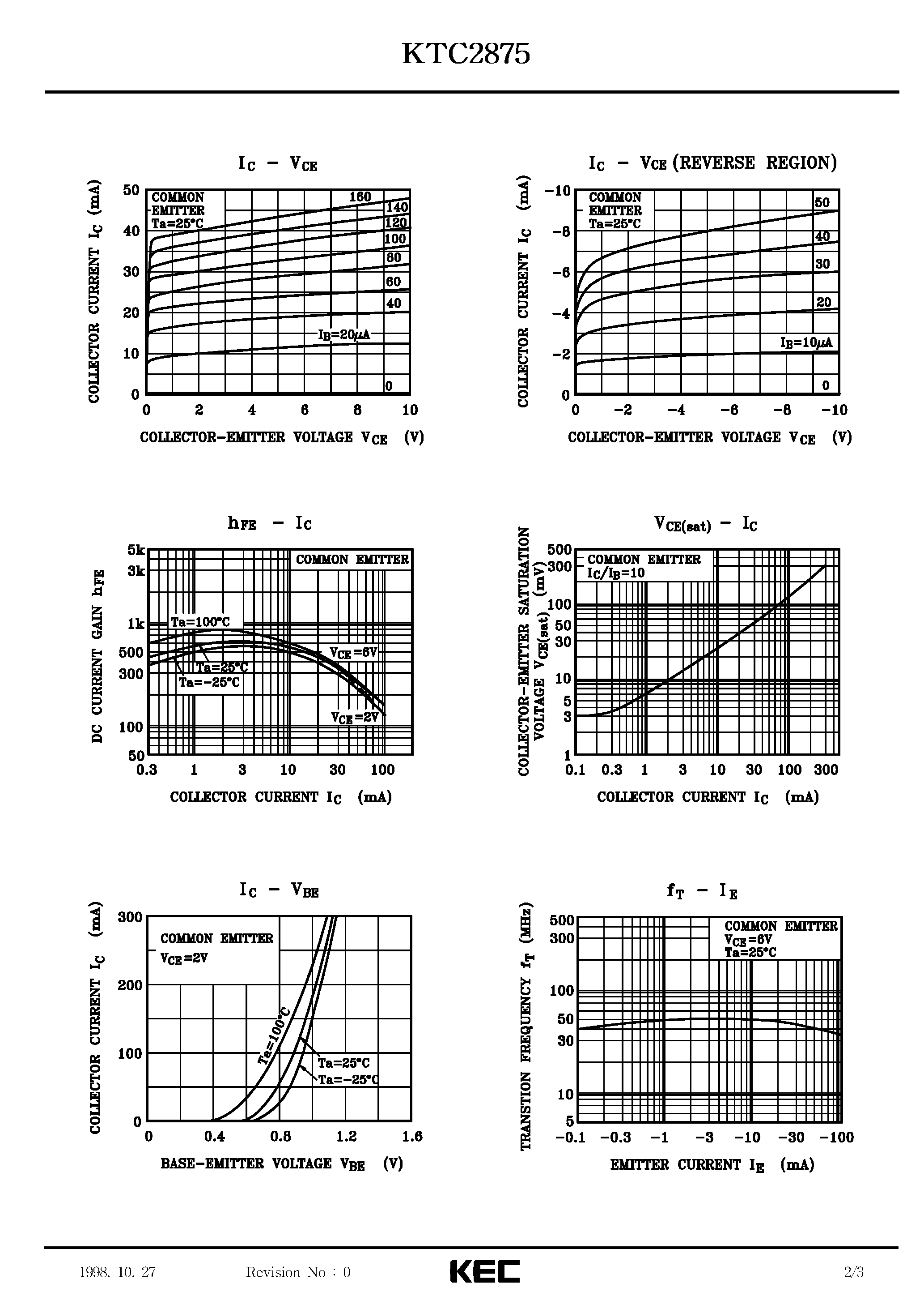 Datasheet KTC2875 page 2 Datasheet KTC2875 - SILICON NPN TRANSISTOR EPITAXIAL PLANAR TYPE(FOR MUTING AND SWITCHING) page 2