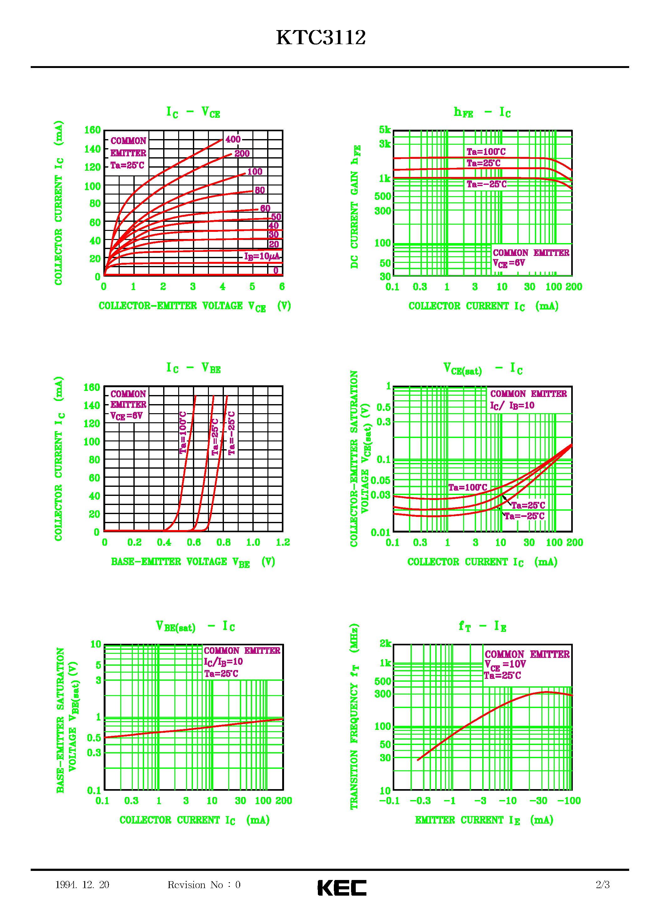 Datasheet KTC3112 page 2 Datasheet KTC3112 - EPITAXIAL PLANAR NPN TRANSISTOR (GENERAL PURPOSE/ SWITCHING) page 2