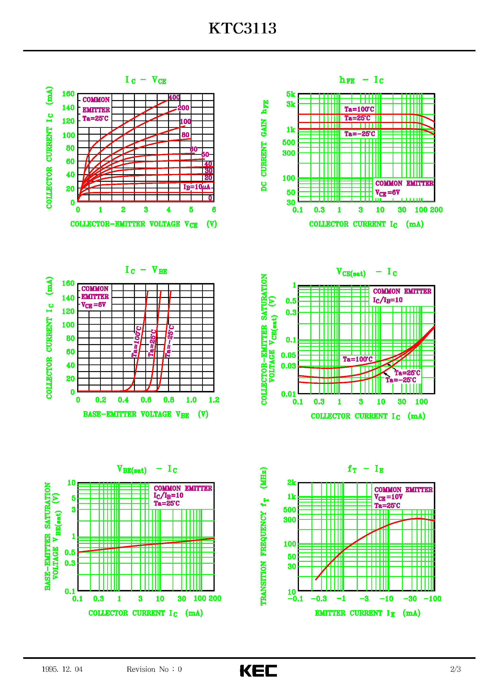 Datasheet KTC3113 - EPITAXIAL PLANAR NPN TRANSISTOR (GENERAL PURPOSE/ SWITCHING) page 2