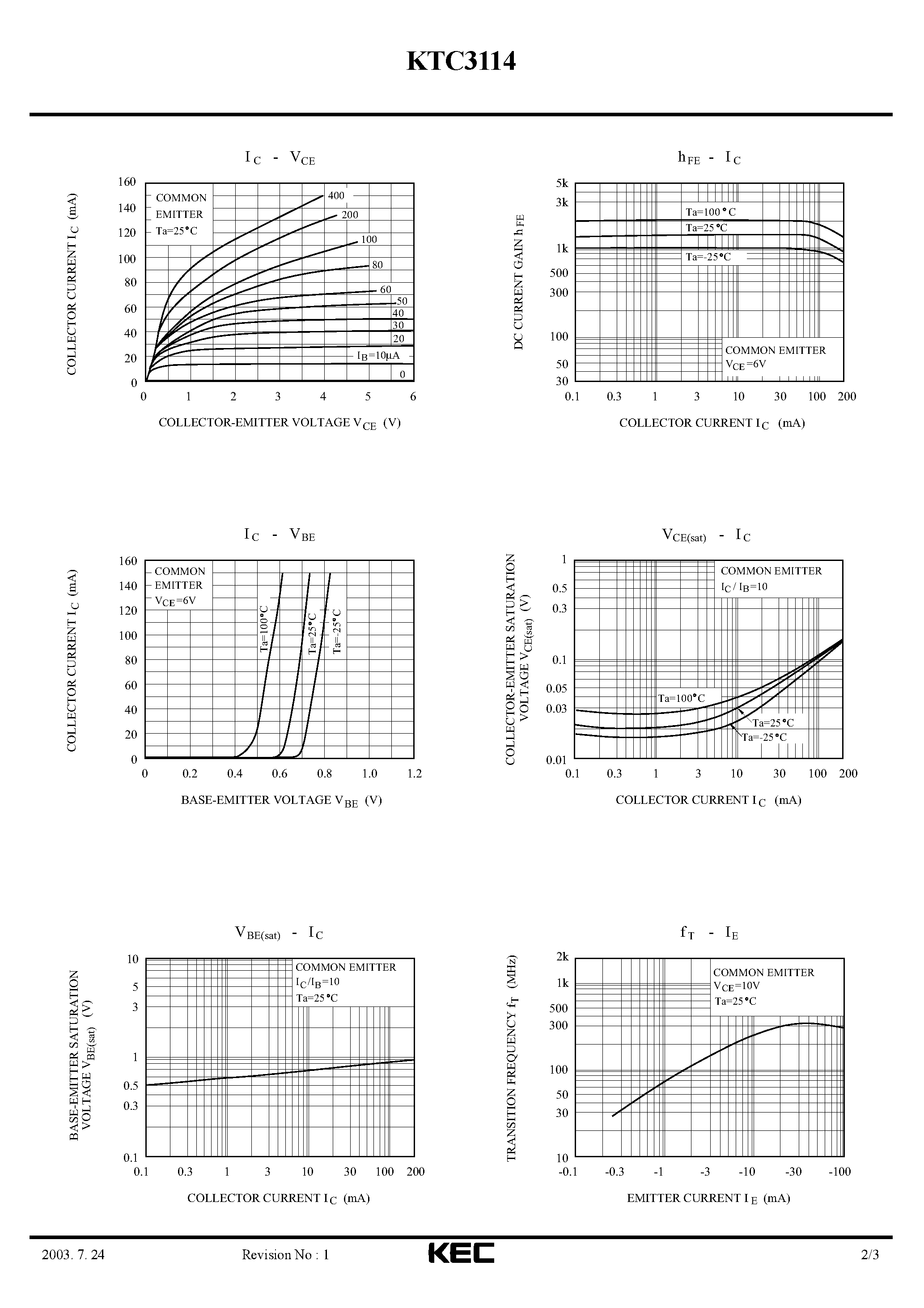 Datasheet KTC3114 page 2 Datasheet KTC3114 - EPITAXIAL PLANAR NPN TRANSISTOR (GENERAL PURPOSE/ SWITCHING) page 2