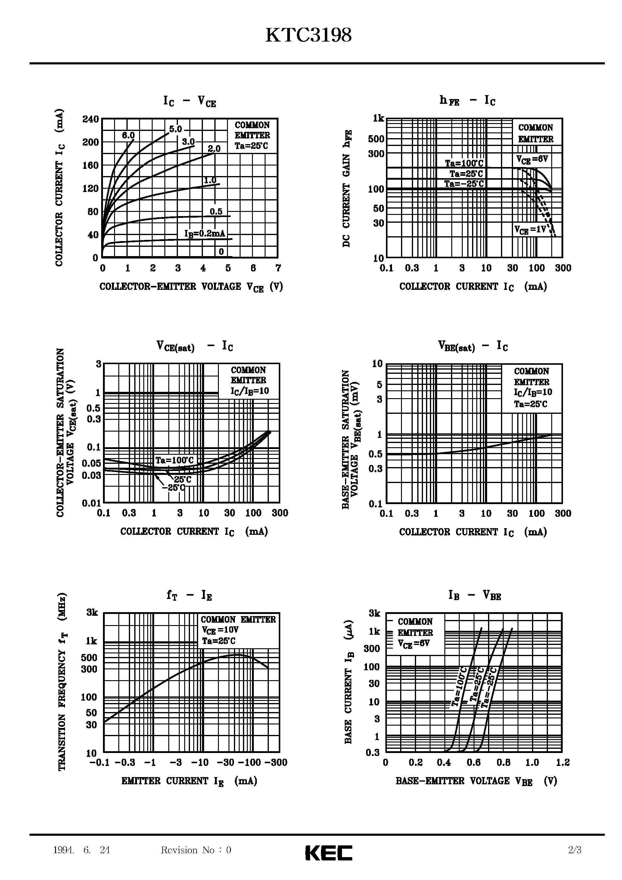 Datasheet KTC3198 page 2 Datasheet KTC3198 - EPITAXIAL PLANAR NPN TRANSISTOR (GENERAL PURPOSE/ SWITCHING) page 2