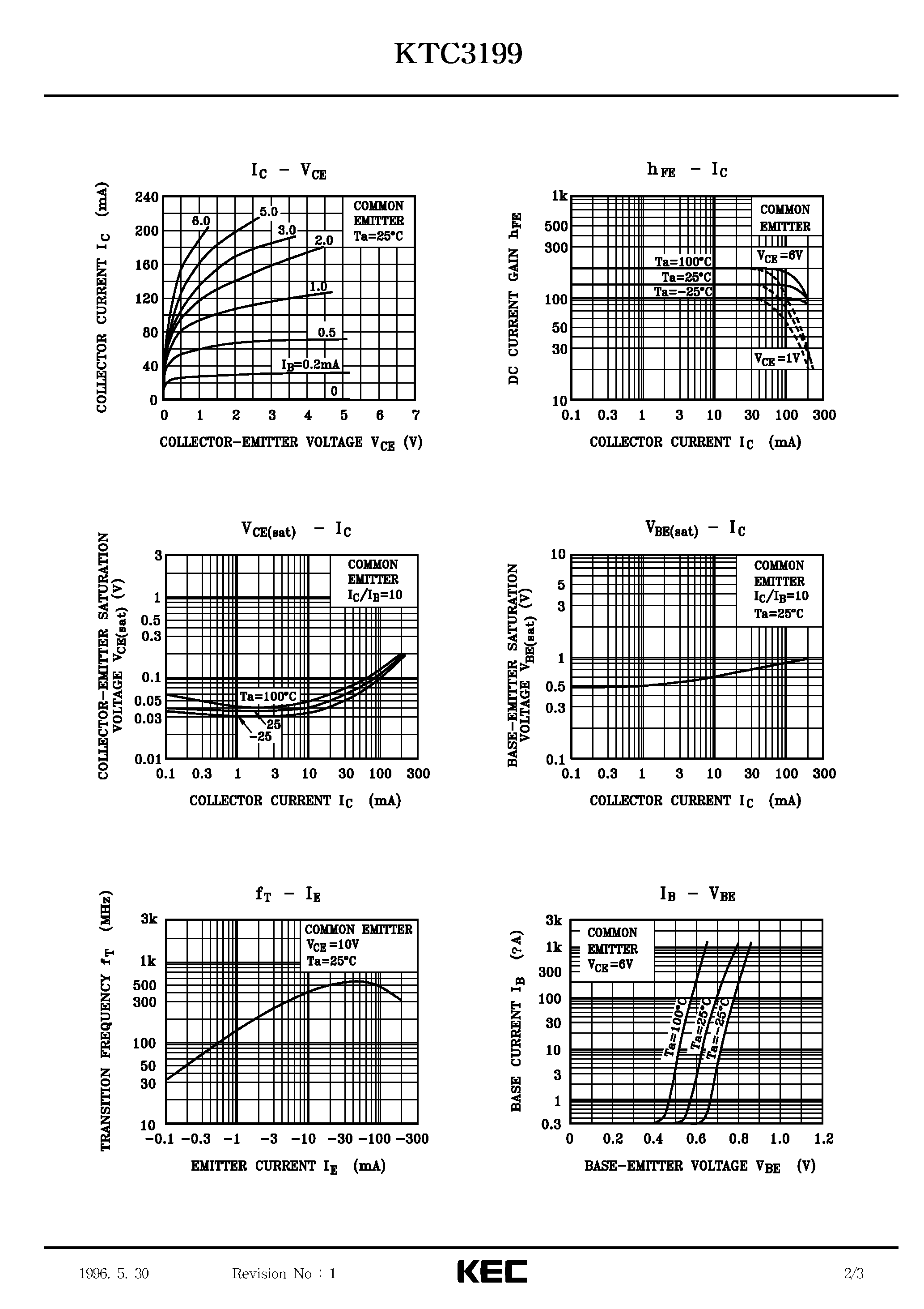 Datasheet KTC3199 page 2 Datasheet KTC3199 - EPITAXIAL PLANAR NPN TRANSISTOR (GENERAL PURPOSE/ SWITCHING) page 2