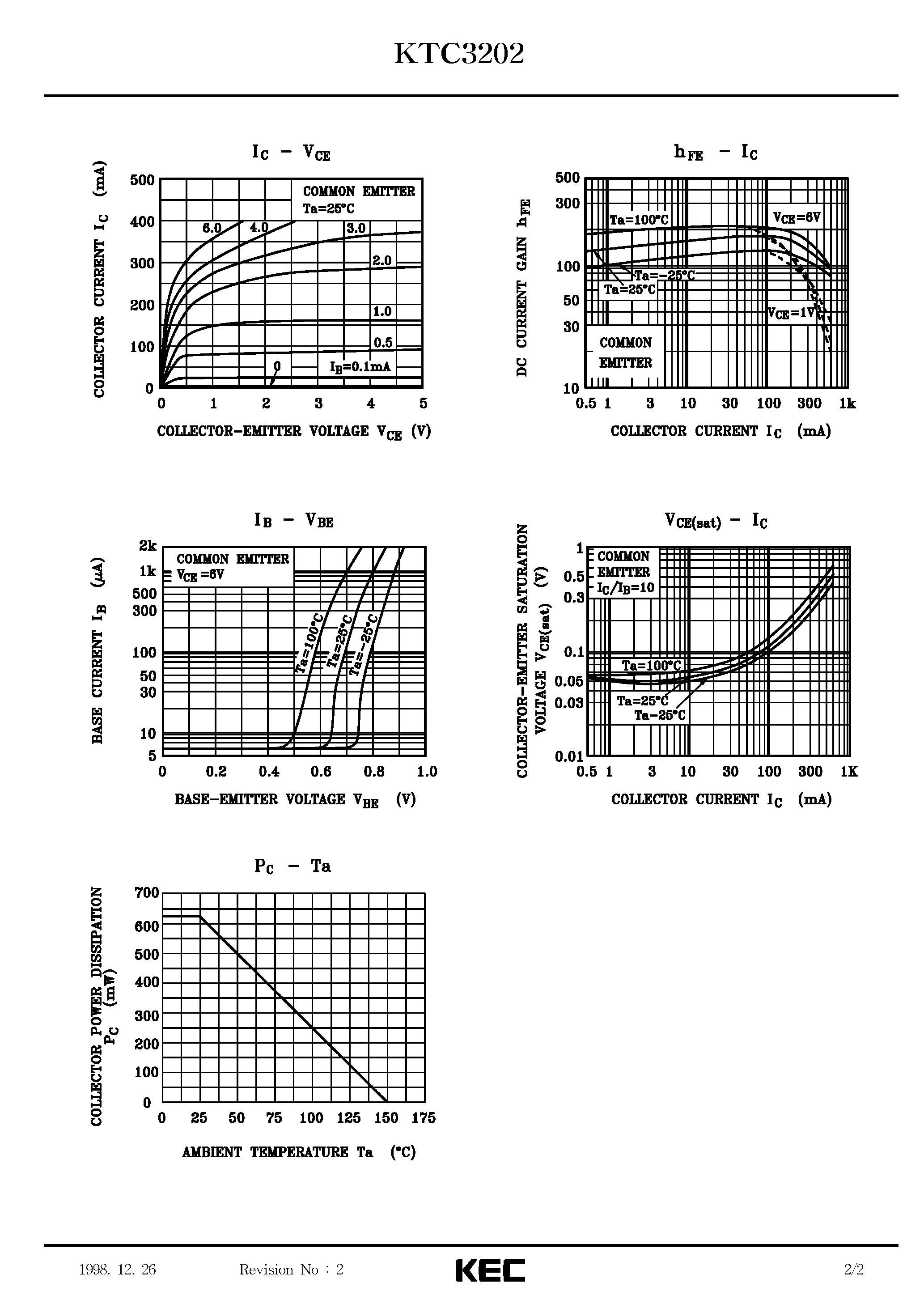Datasheet KTC3202 - EPITAXIAL PLANAR NPN TRANSISTOR (GENERAL PURPOSE/ SWITCHING) page 2