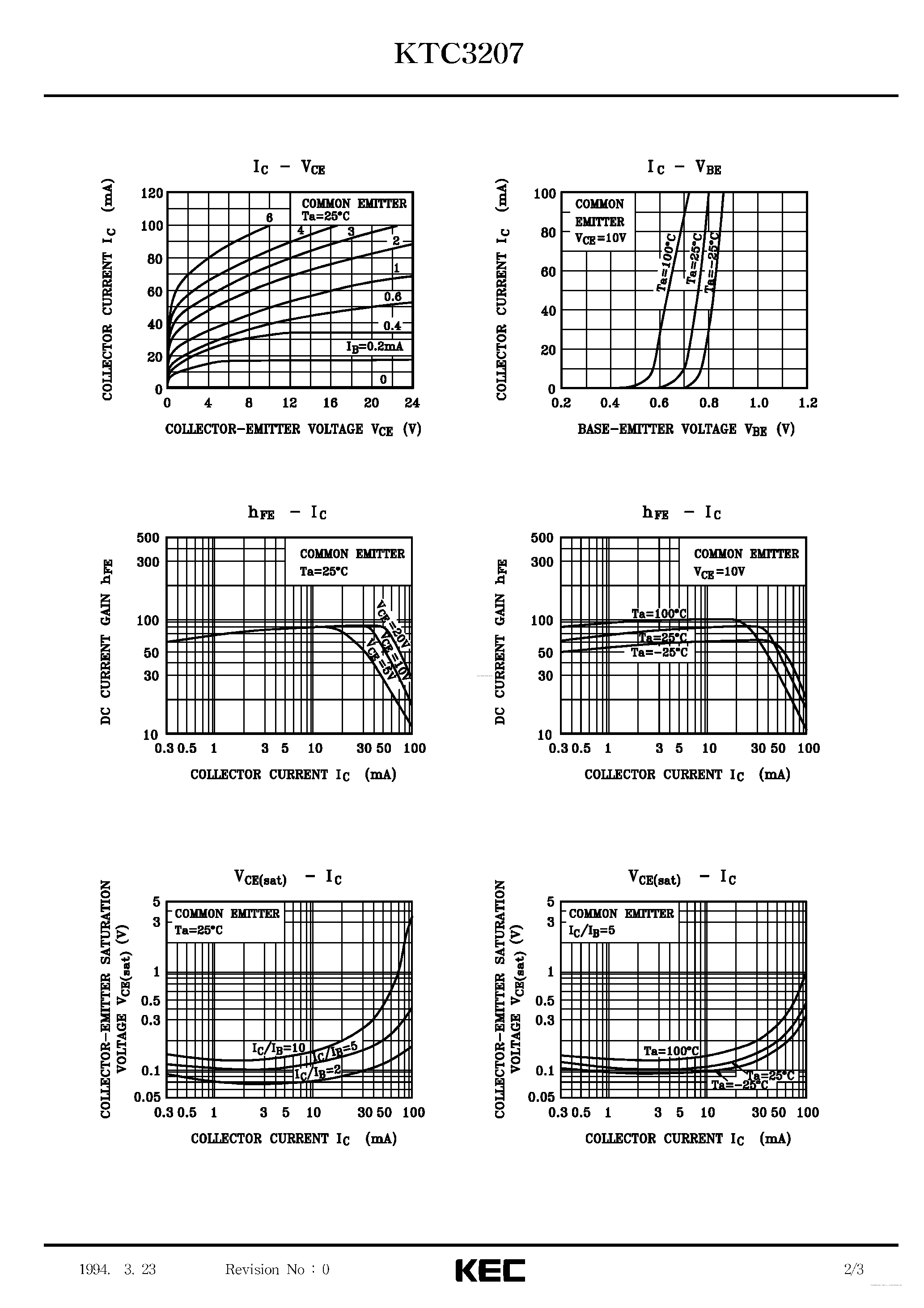 Datasheet KTC3207 page 2 Datasheet KTC3207 - TRIPLE DIFFUSED NPN TRANSISTOR (HIGH VOLTAGE SWITCHING/ COLOR TV HORIZONTAL DIRVER/ COLOR TV CHROMA OUTPUT) page 2