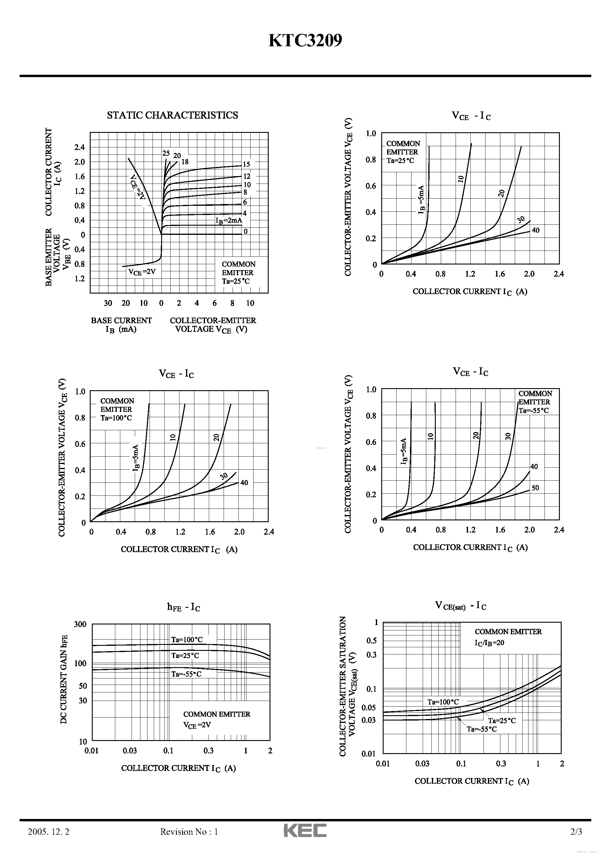 Datasheet KTC3209 - EPITAXIAL PLANAR NPN TRANSISTOR (POWER AMPLIFIER/ POWER SWITCHING) page 2