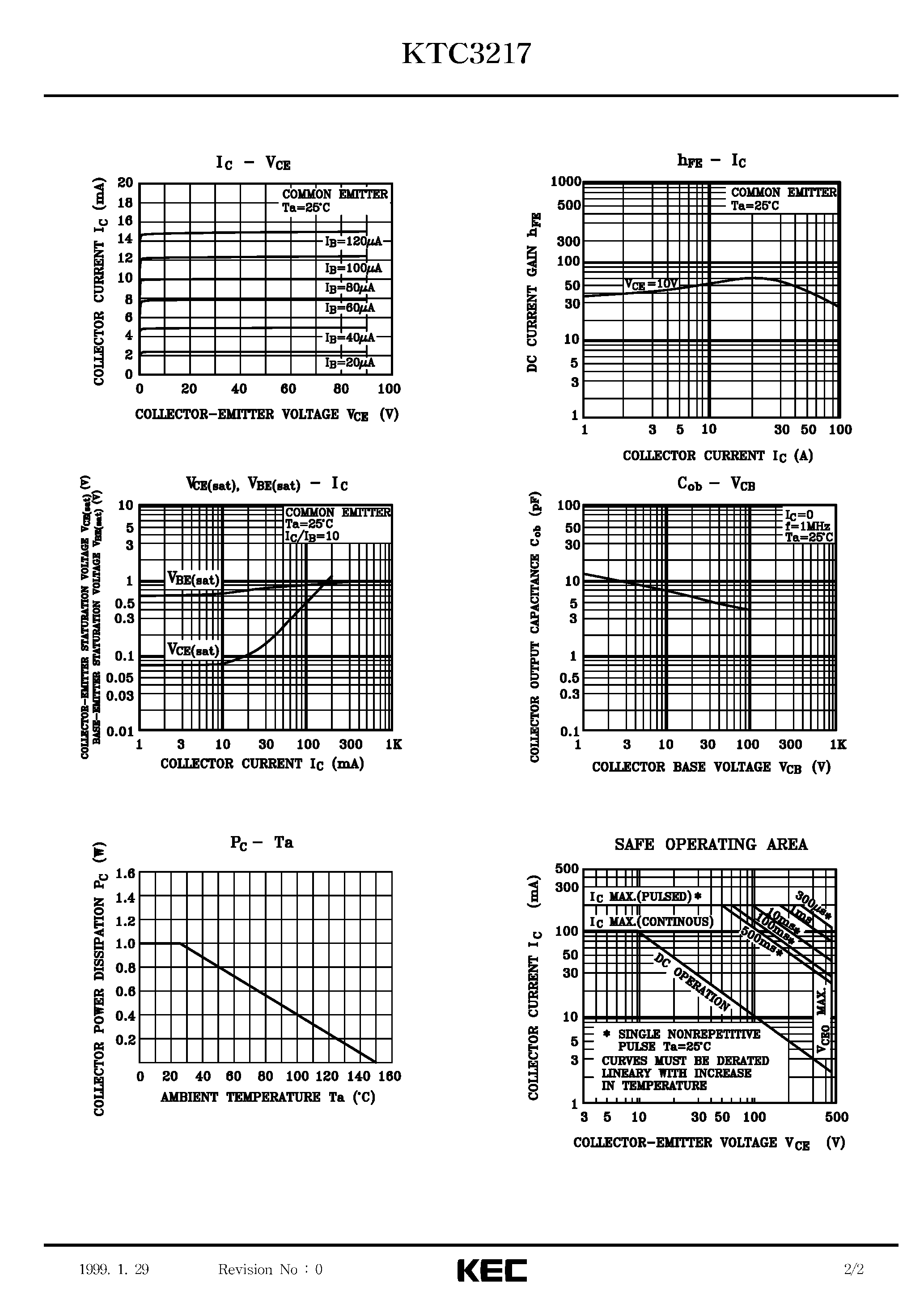 Datasheet KTC3217 page 2 Datasheet KTC3217 - TRIPLE DIFFUSED NPN TRANSISTOR (HIGH VOLTAGE SWITCHING/ COLOR TV HORIZONTAL DIRVER/ COLOR TV CHROMA OUTPUT) page 2