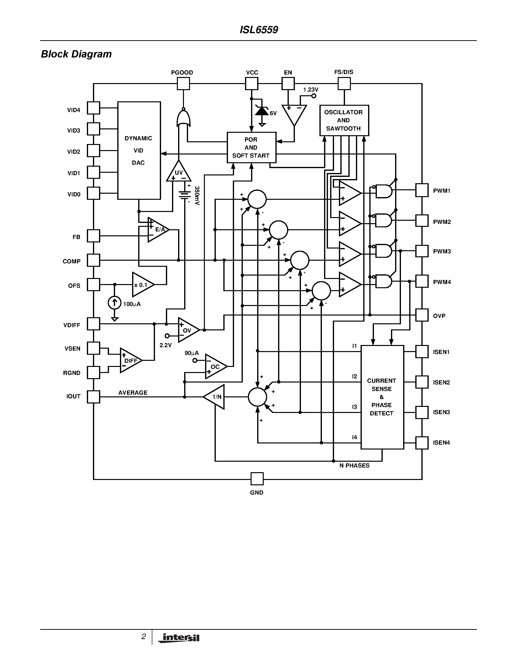 Даташит ISL6559CB-T - Multi-Phase PWM Controller страница 2