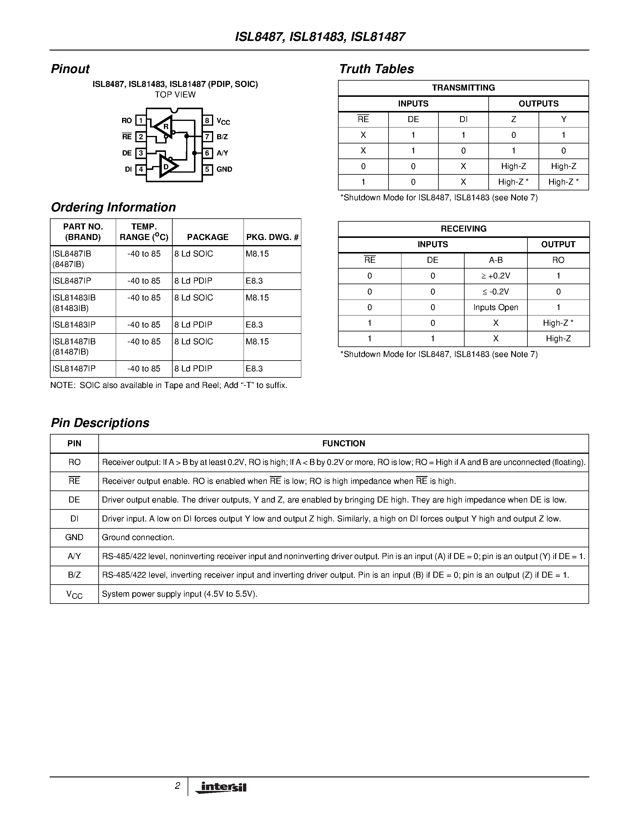 Datasheet ISL81483IB page 2 Datasheet ISL81483IB - 1/8 Unit Load/ 5V/ Low Power/ High Speed or Slew Rate Limited/ RS-485/RS-422 Transceivers page 2