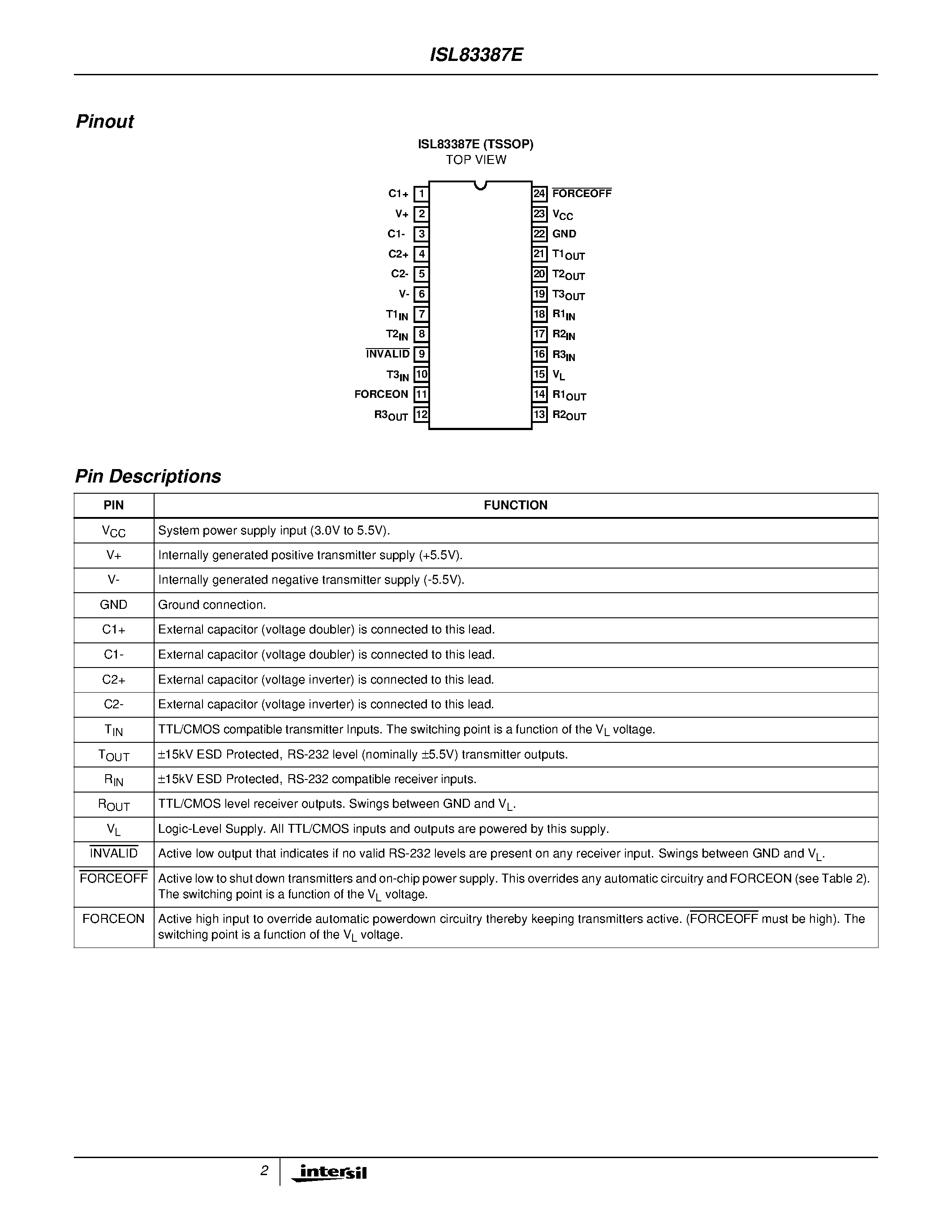 Datasheet ISL83387EIV-T page 2 Datasheet ISL83387EIV-T - +/-15kV ESD Protected/+3#V to +5.5V/ 1Microamp/ 250kbps/ RS-232 Transceivers with Enhanced Automatic Powerdown and a Separate Logic Supply page 2