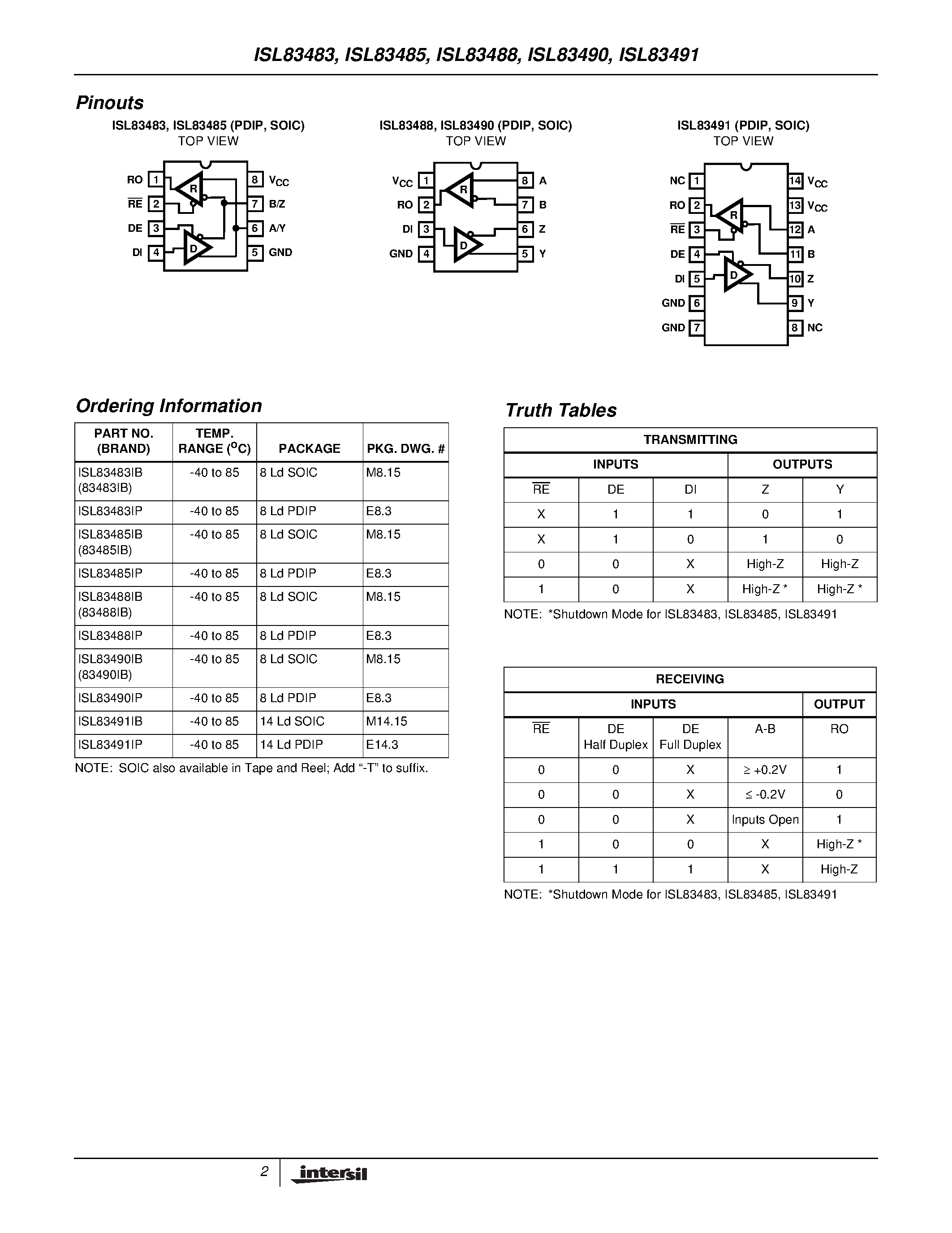Datasheet ISL83491IP page 2 Datasheet ISL83491IP - 3.3V/ Low Power/ High Speed or Slew Rate Limited/ RS-485/RS-422 Transceivers page 2