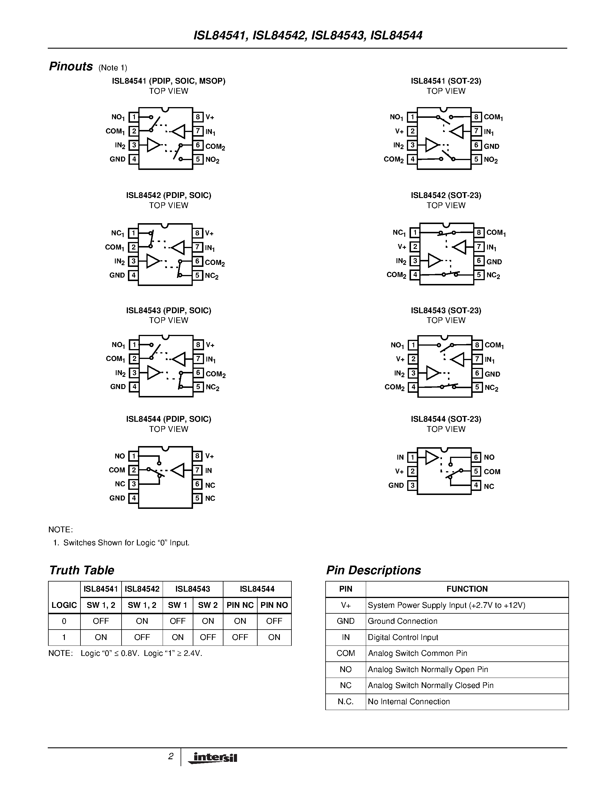 Datasheet ISL84541IH-T page 2 Datasheet ISL84541IH-T - Low-Voltage/ Single Supply/ Dual SPST/ SPDT Analog Switches page 2
