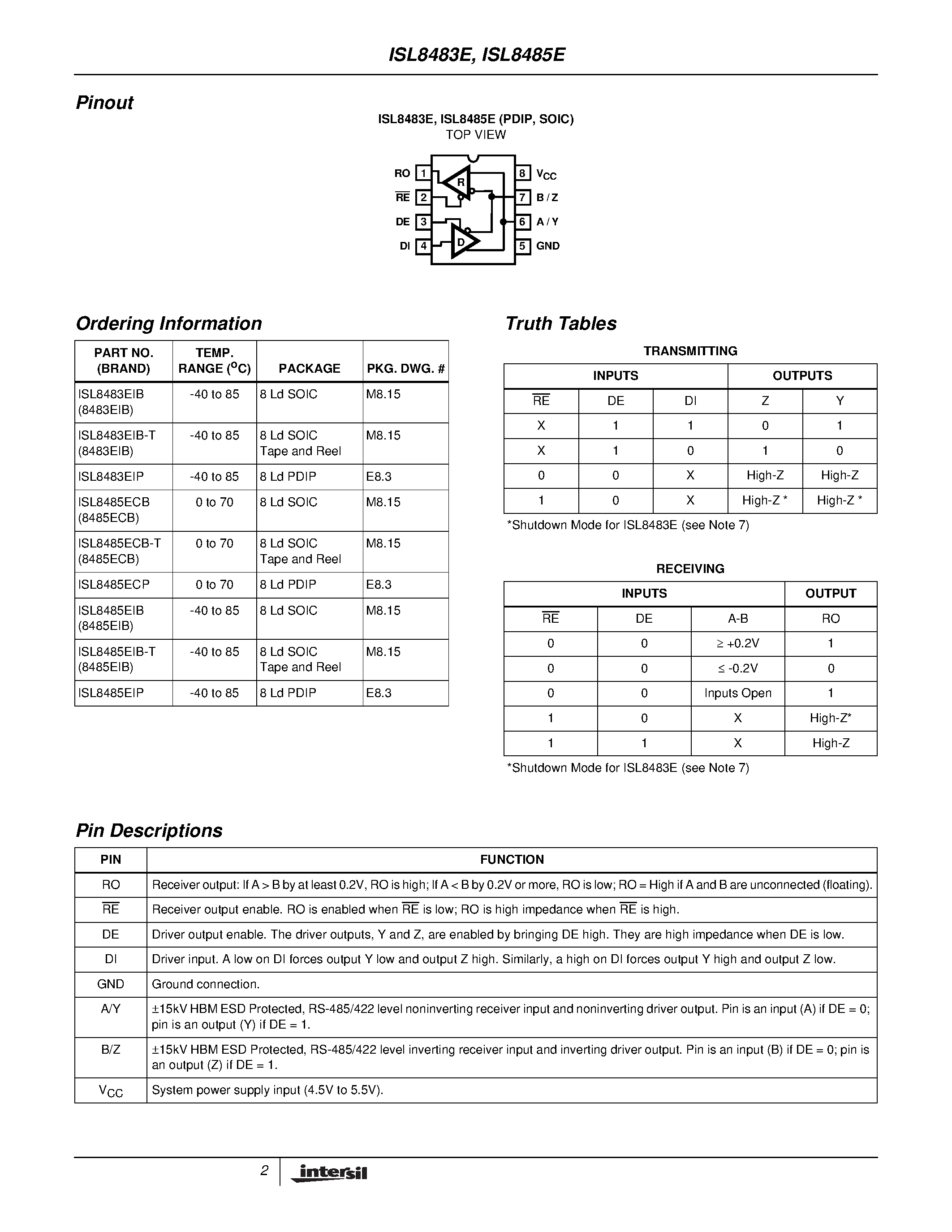Datasheet ISL8483E - ESD Protected to 15kV/ 5V/ Low Power/ High Speed or Slew Rate Limited/ RS-485/RS-422 Transceivers page 2