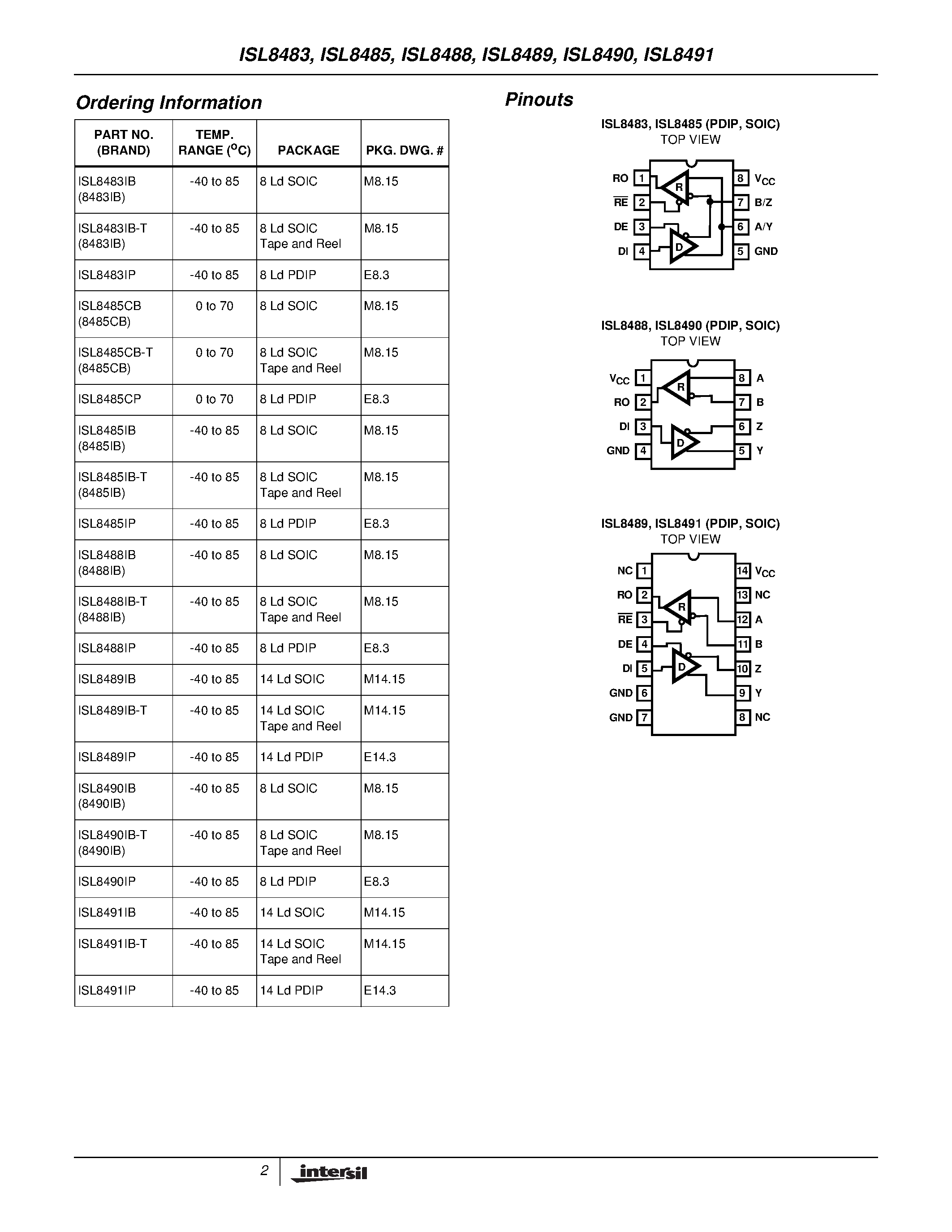 Datasheet ISL8491 page 2 Datasheet ISL8491 - 5V/ Low Power/ High Speed or Slew Rate Limited/ RS-485/RS-422 Transceivers page 2