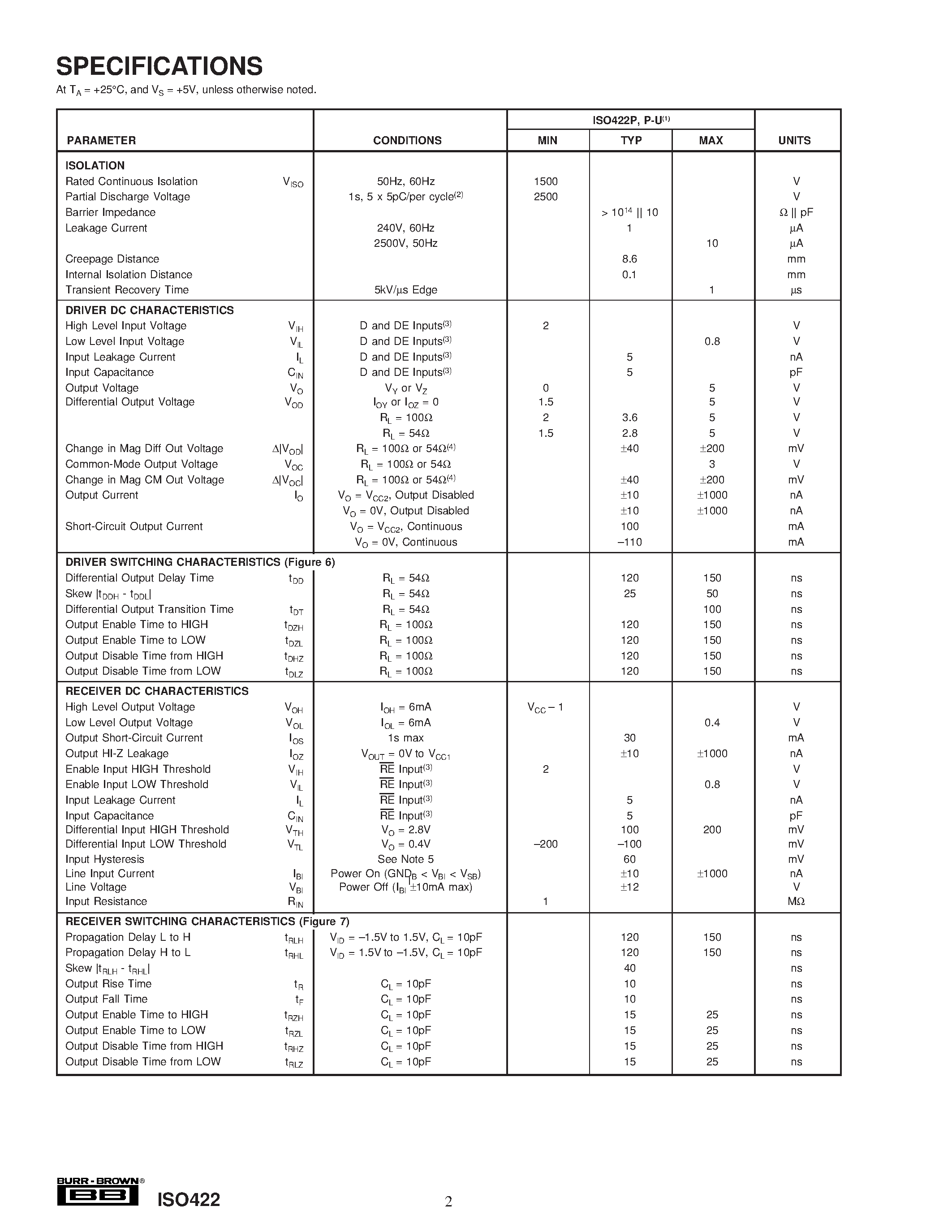 Datasheet ISO422P-U(1) - DIFFERENTIAL BUS TRANSCEIVER page 2