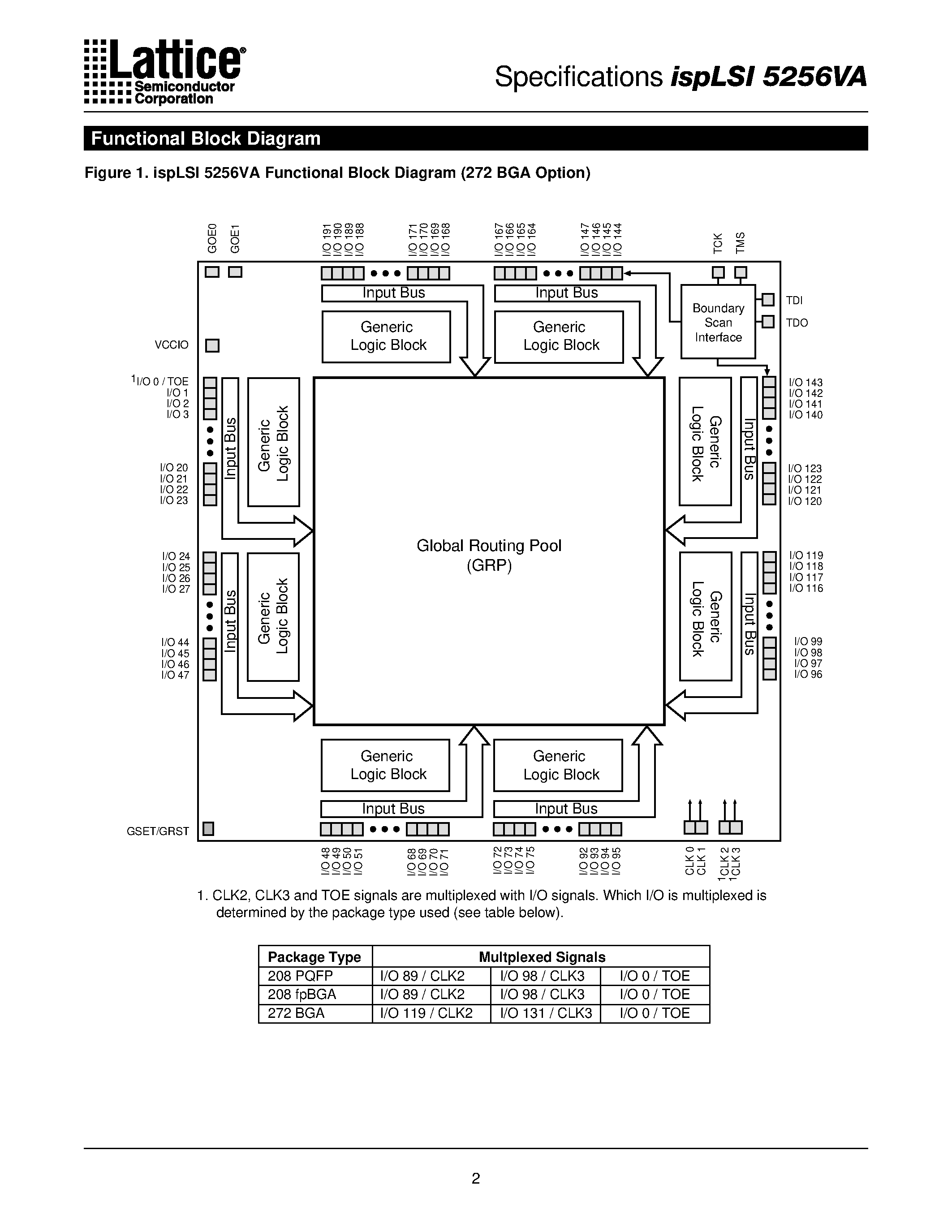 Datasheet ispLSI5256VA-70LQ208 - In-System Programmable 3.3V SuperWIDE High Density PLD page 2