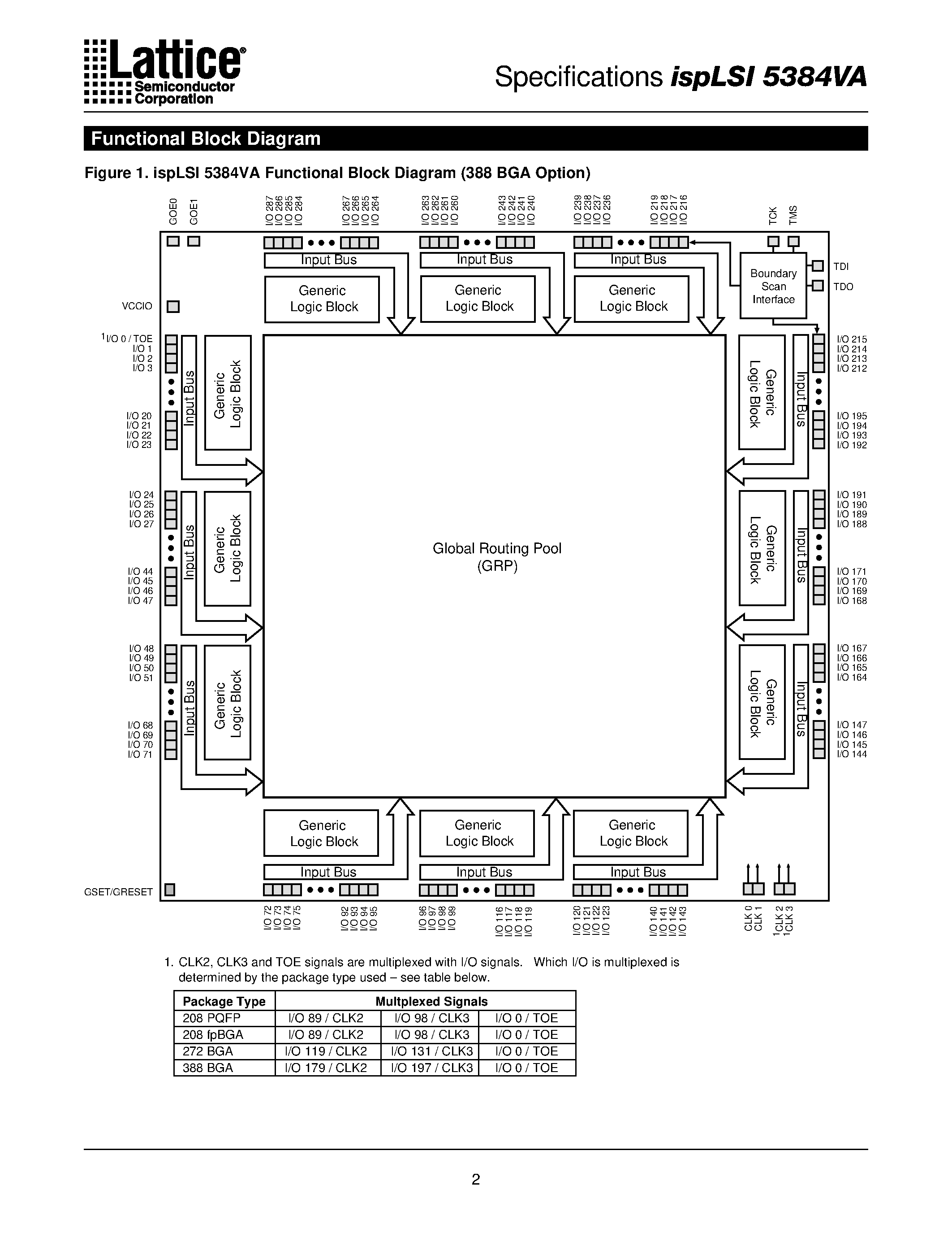 Datasheet ispLSI5384VA-125LB272 - In-System Programmable 3.3V SuperWIDE High Density PLD page 2