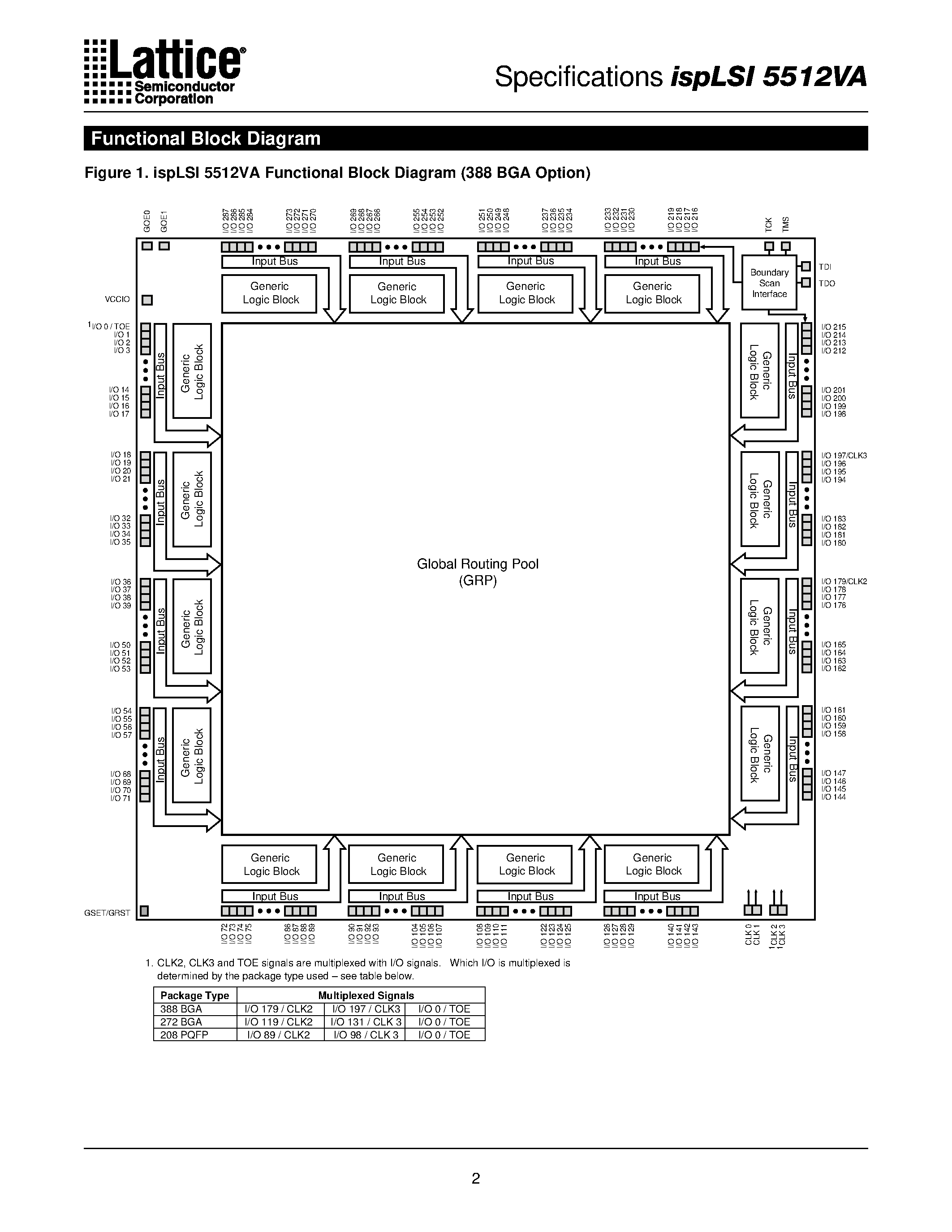 Datasheet ispLSI5512VA-70LB272 - In-System Programmable 3.3V SuperWIDE High Density PLD page 2