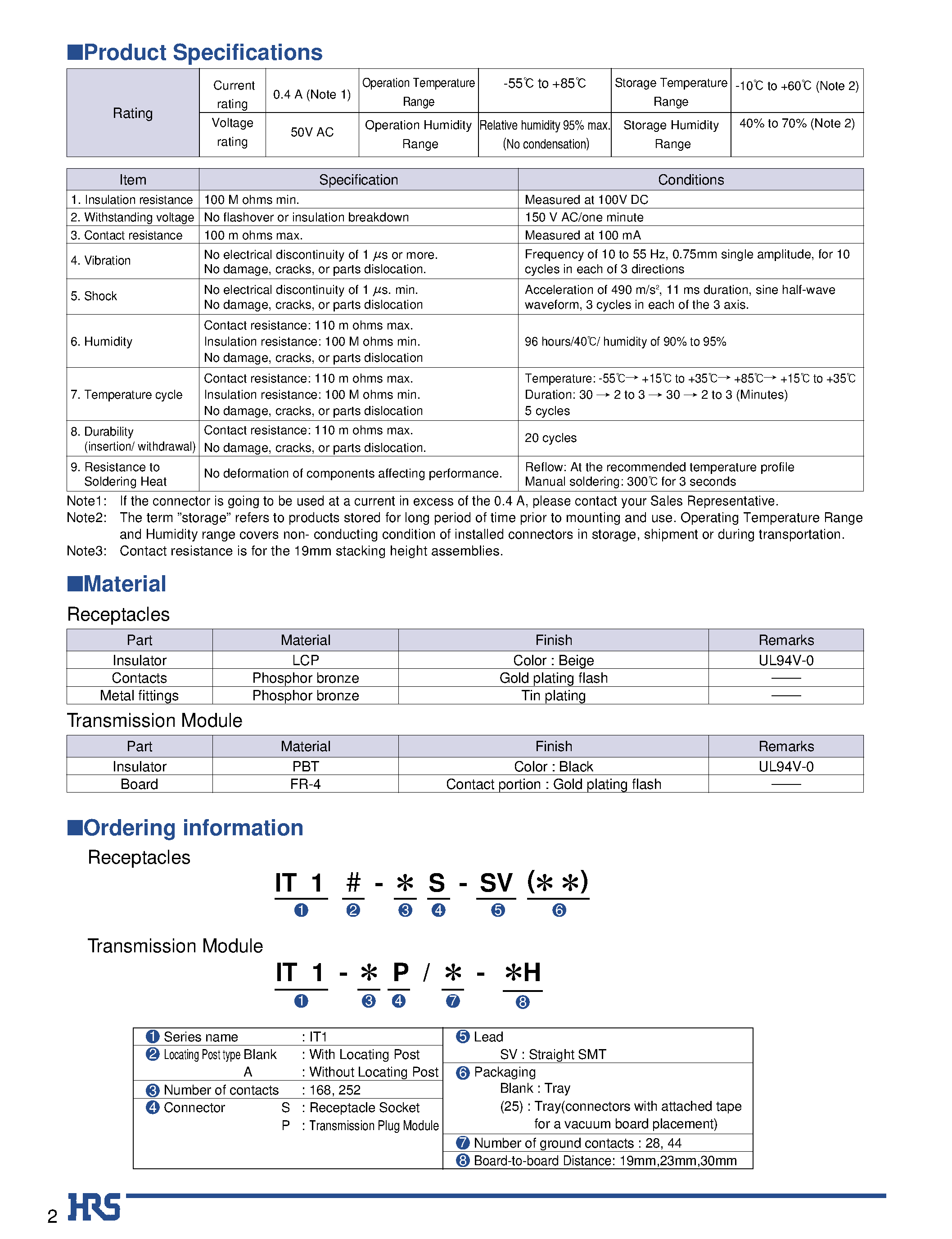 Даташит на микросхему IT1-252S-SV страница 2 Даташит IT1-252S-SV - High Speed/ Matched-Impedance/ Parallel Board-to-board Connector System страница 2