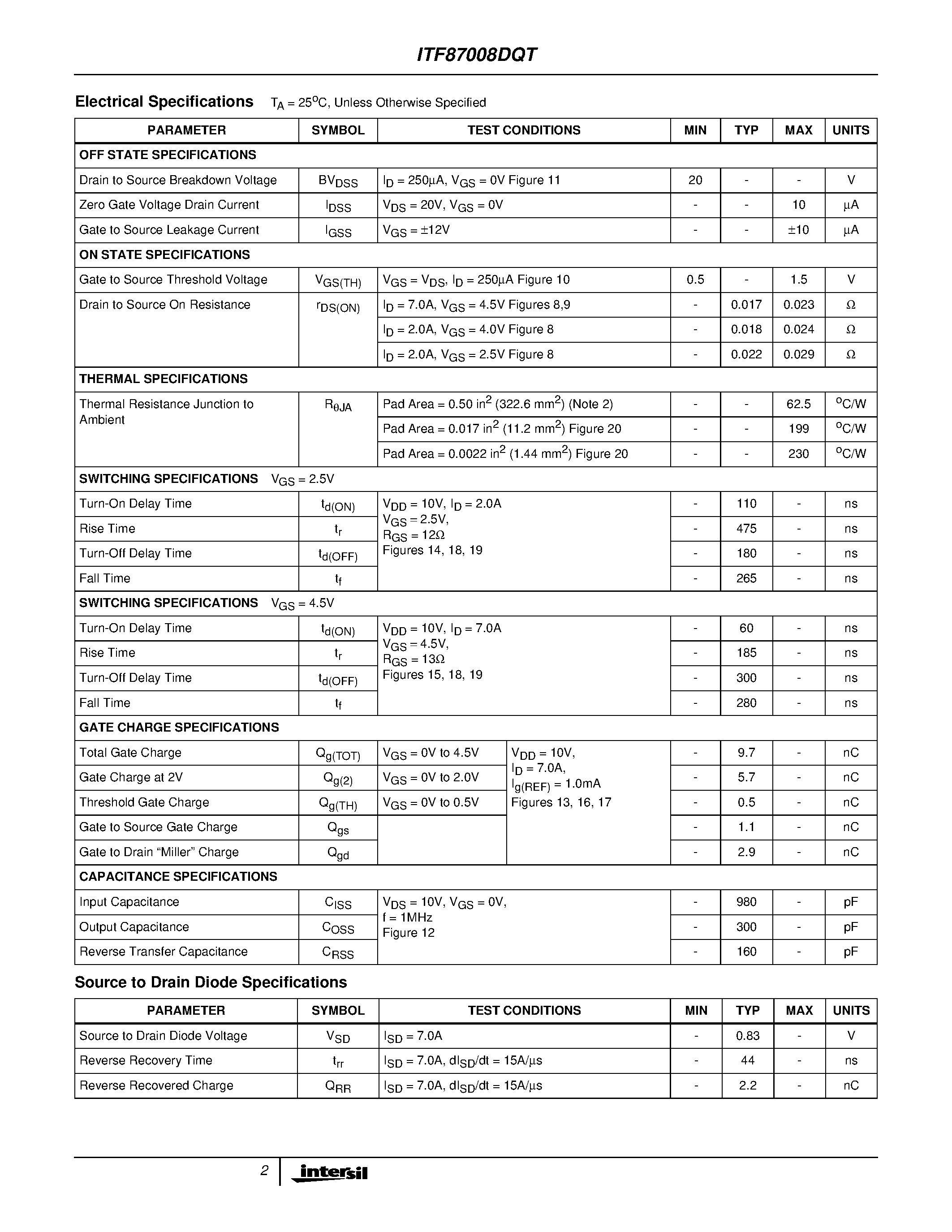 Datasheet ITF87008DQT page 2 Datasheet ITF87008DQT - 7.0A/ 20V/ 0.023 Ohm/ Dual N-Channel/ 2.5V Specified Power MOSFET page 2