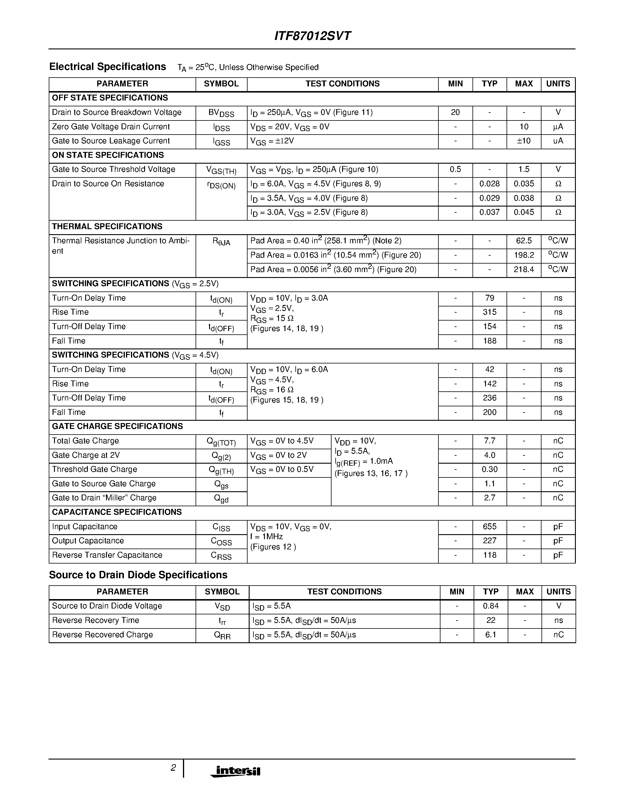 Datasheet ITF87012SVT - 6A/ 20V/ 0.035 Ohm/ N-Channel/ 2.5V Specified Power MOSFET page 2