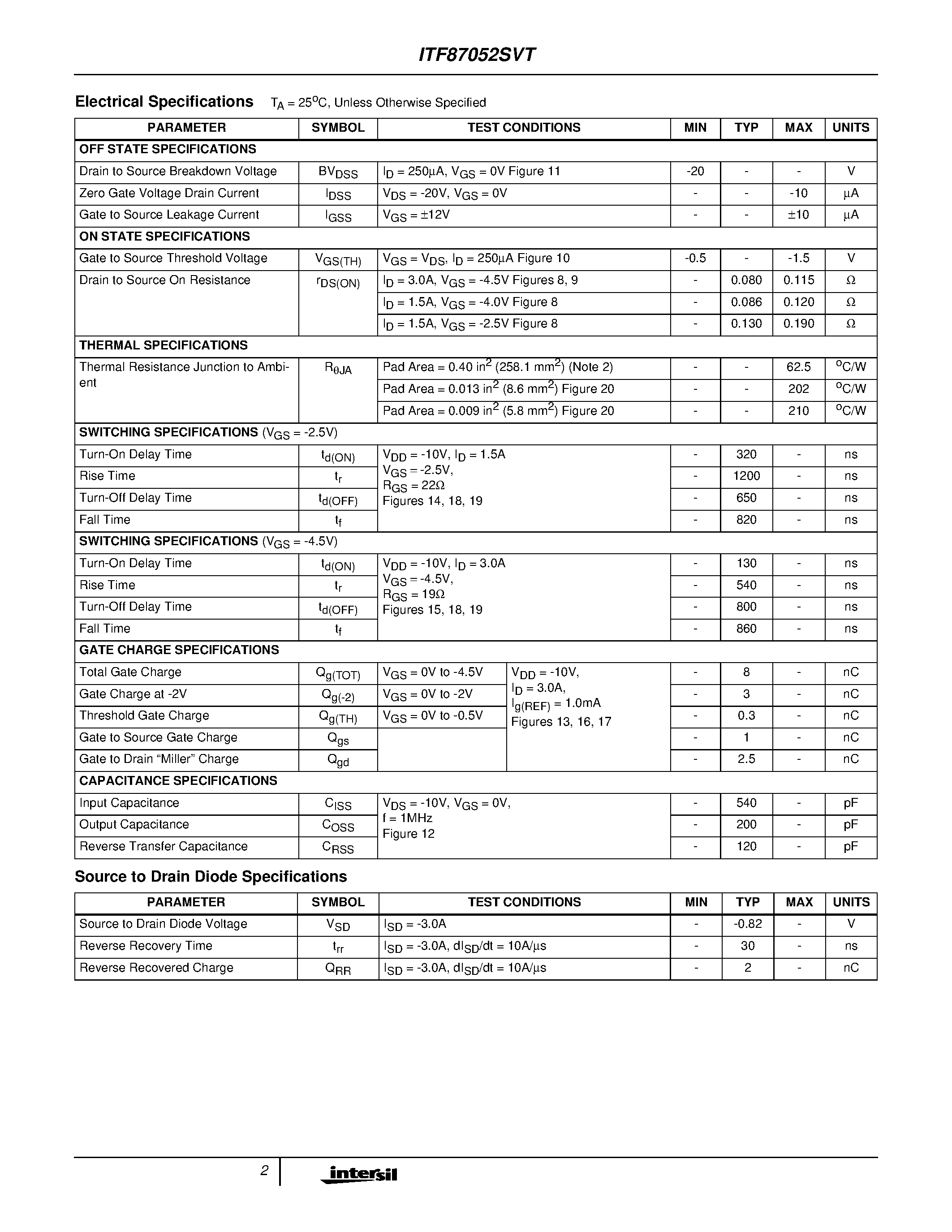 Datasheet ITF87052SVT - 3A/ 20V/ 0.115 Ohm/ P-Channel/ 2.5V Specified Power MOSFET page 2