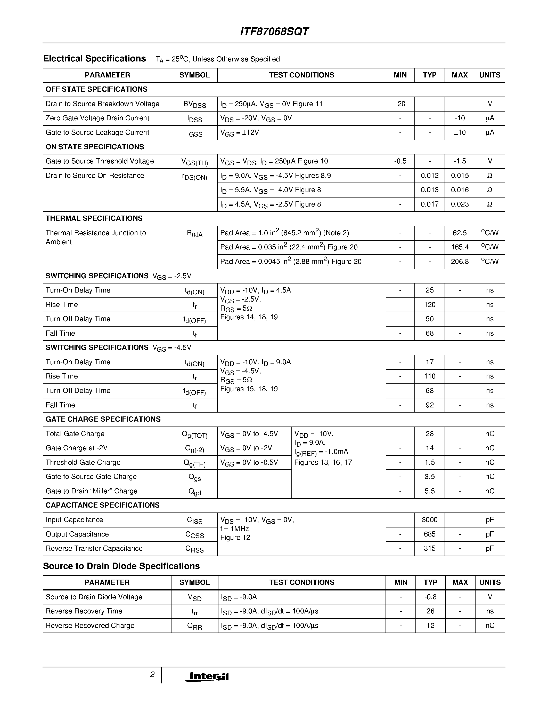 Datasheet ITF87068SQT page 2 Datasheet ITF87068SQT - 9A/ 20V/ 0.015 Ohm/ P-Channel/ 2.5V Specified Power MOSFET page 2