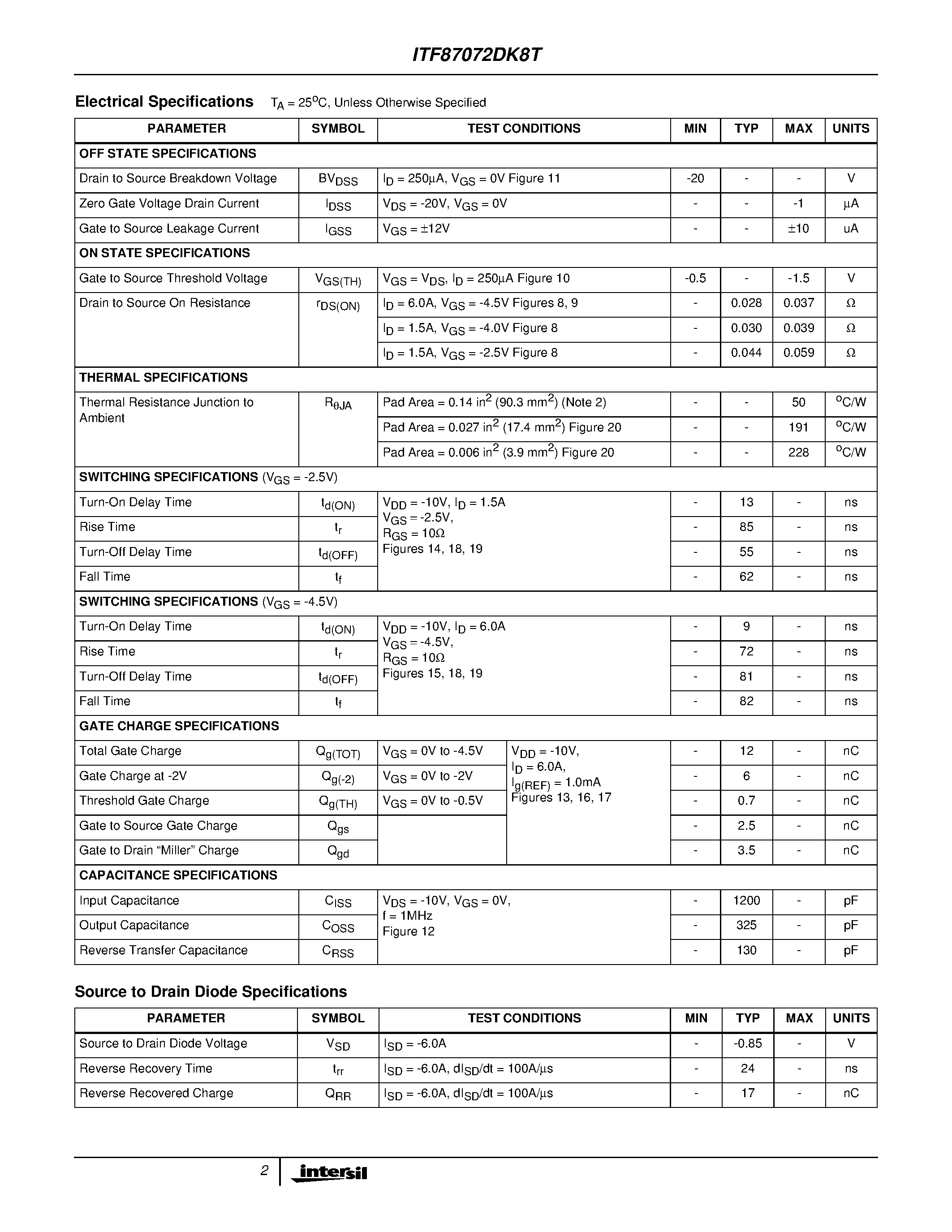 Datasheet ITF87072DK8T page 2 Datasheet ITF87072DK8T - 6A/ 20V/ 0.037 Ohm/ Dual P-Channel/ 2.5V Specified Power MOSFET page 2