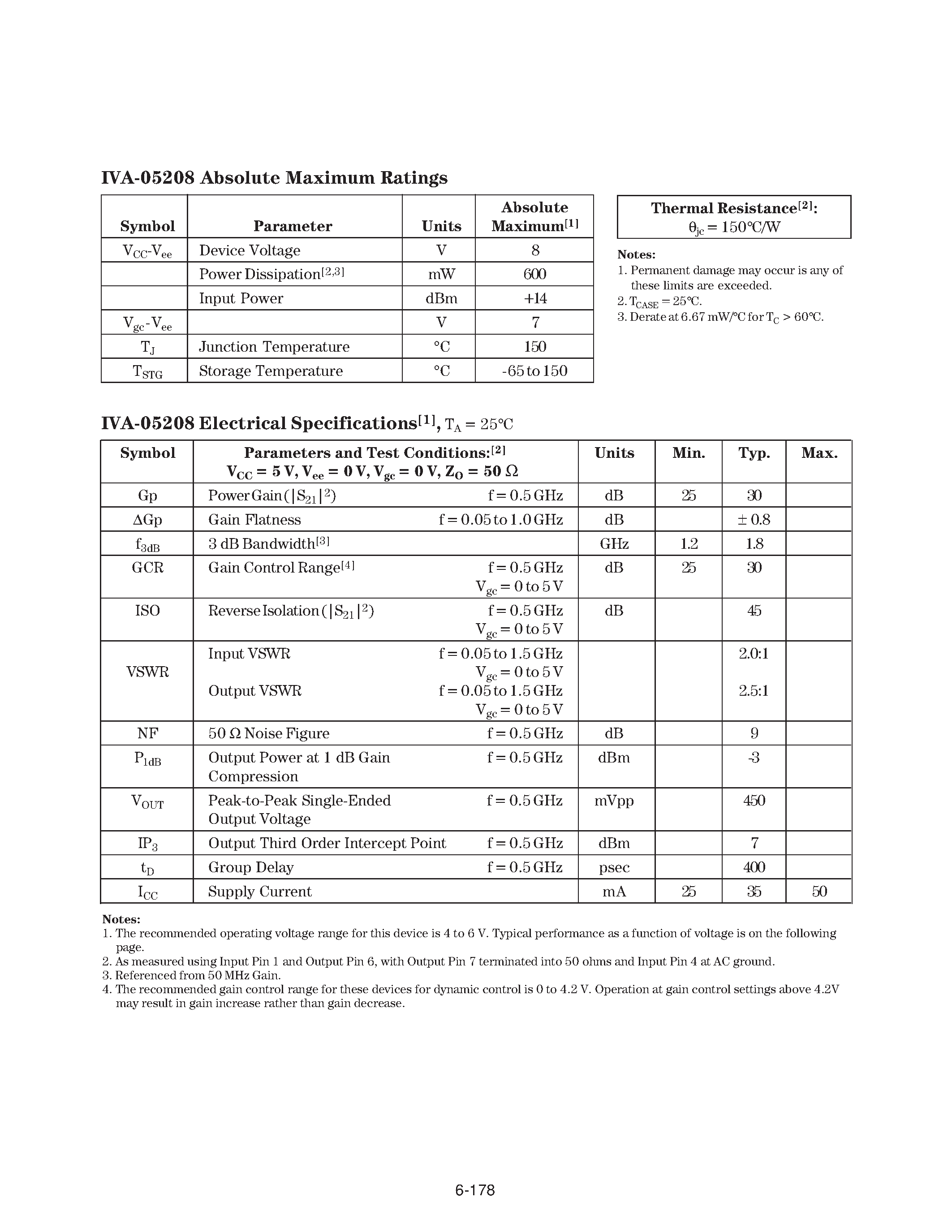 Datasheet IVA-05208-STR page 2 Datasheet IVA-05208-STR - Silicon Bipolar MMIC 1.5 GHz Variable Gain Amplifier page 2