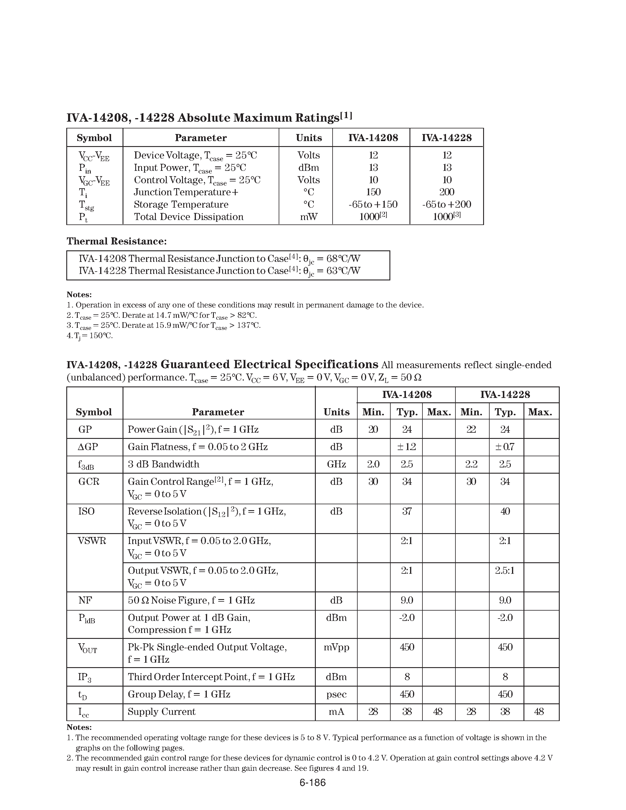 Datasheet IVA-14208-TR1 page 2 Datasheet IVA-14208-TR1 - Silicon Bipolar MMIC 2.5 GHz Variable Gain Amplifier page 2