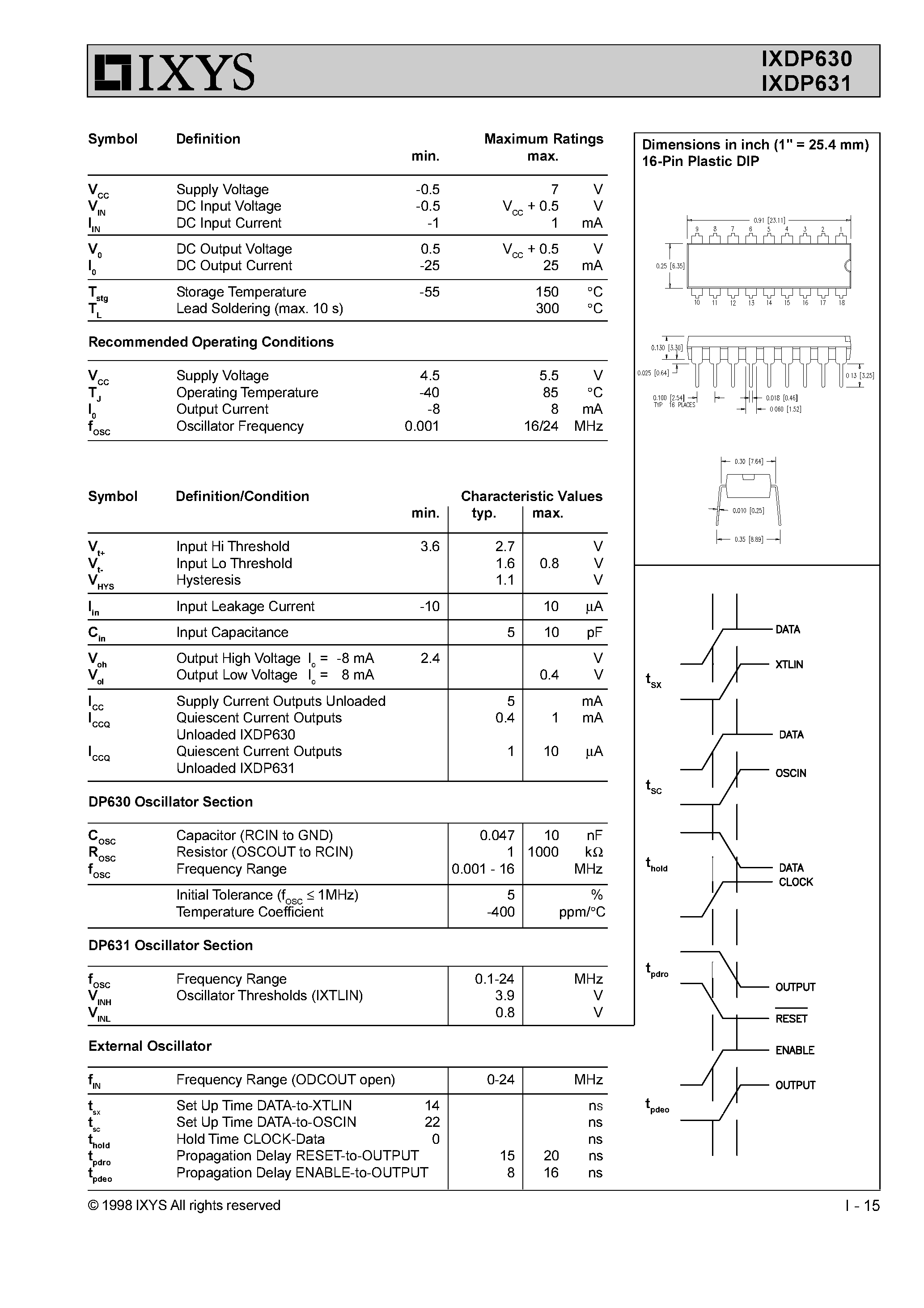 Datasheet IXDP631 - Inverter Interface and Digital Deadtime Generator for 3-Phase PWM Controls page 2