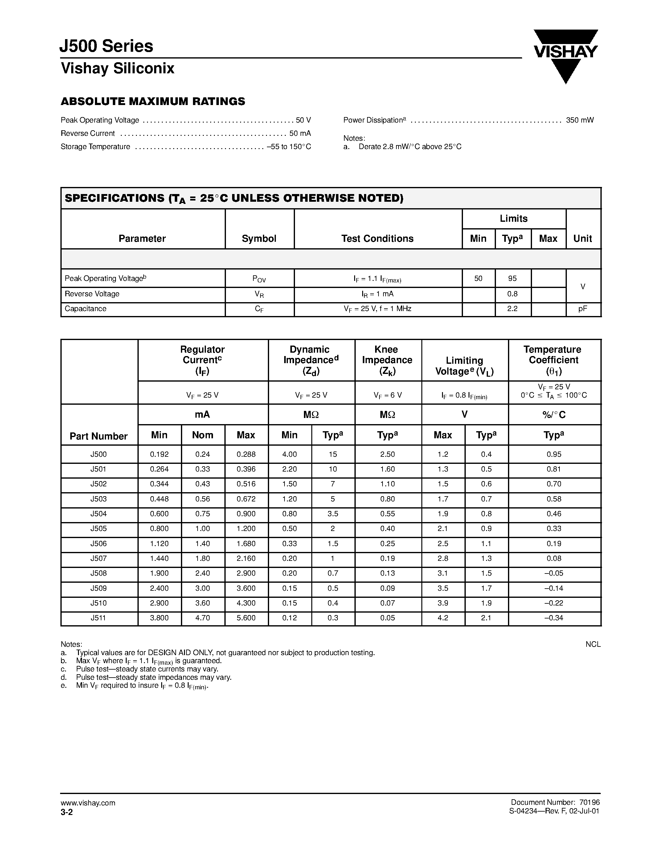 Даташит J510 - Current Regulator Diodes страница 2