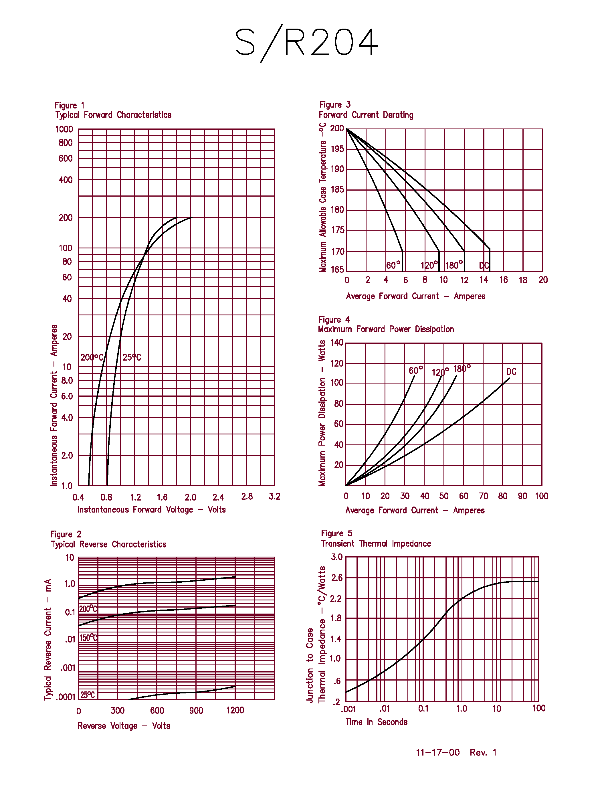 Datasheet JAN1N1126A page 2 Datasheet JAN1N1126A - Silicon Power Rectifier page 2