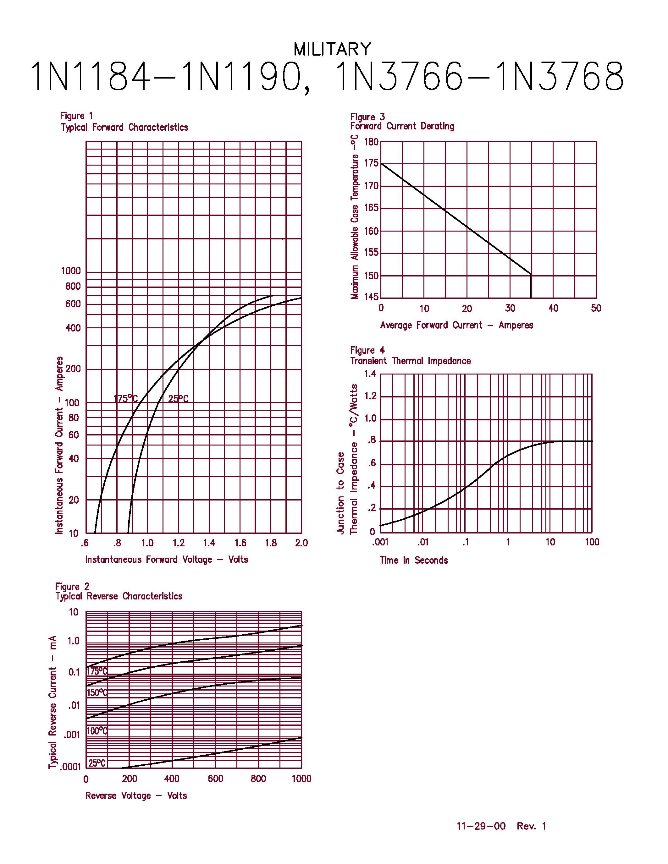 Datasheet JAN1N1184 page 2 Datasheet JAN1N1184 - Military Silicon Power Rectifier page 2