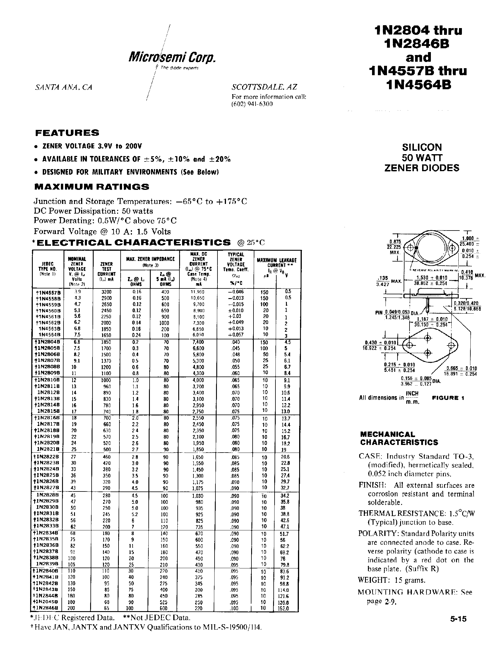 Даташит JAN1N2808B - SILICON 50 WATT ZENER DIODES страница 1