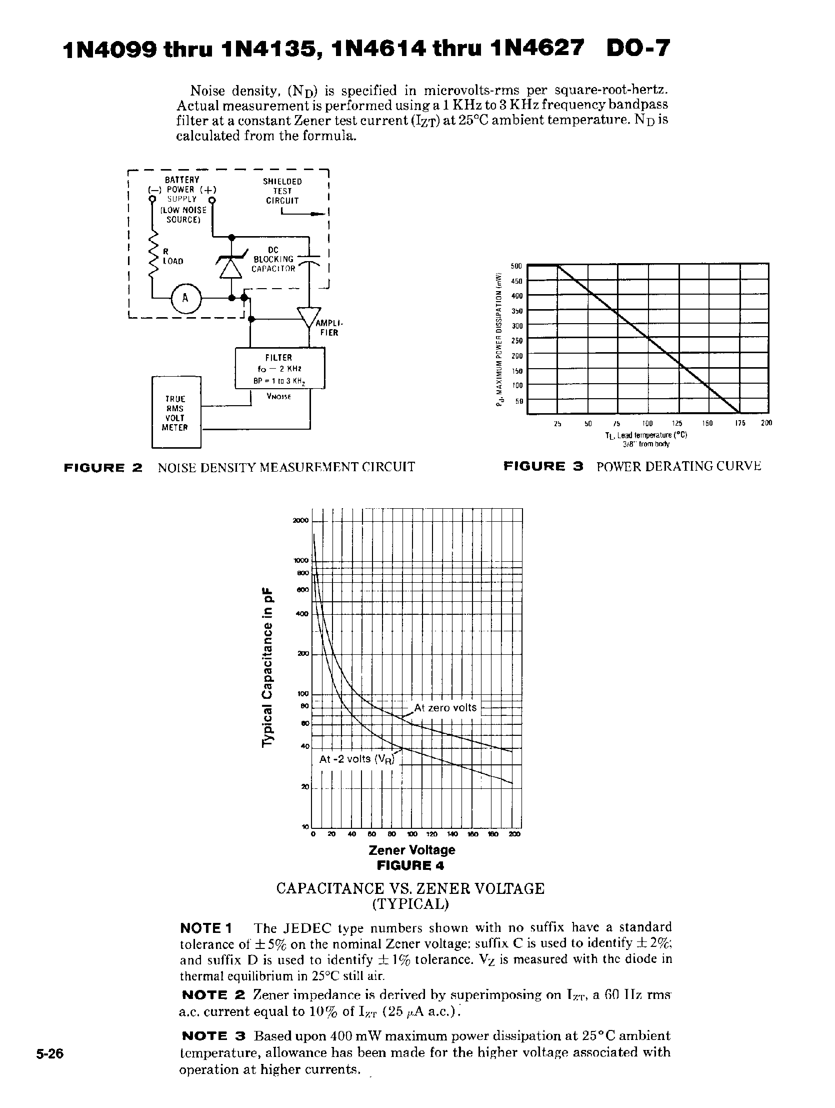 Даташит JAN1N4624 - SILICON 400mA LOW NOISE ZENER DIODES страница 2