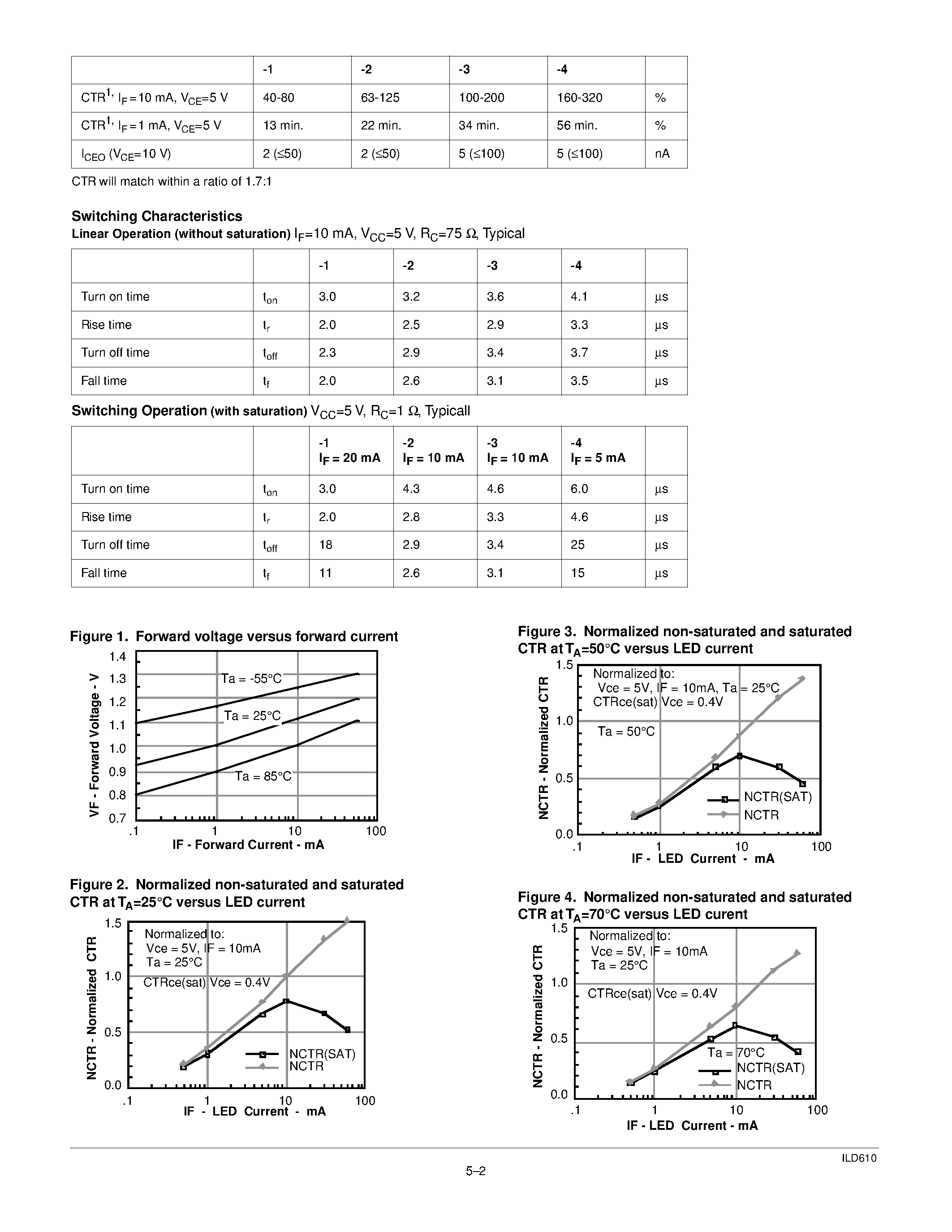 Datasheet ILD610-3 - DUAL PHOTOTRANSISTOR OPTOCOUPLER page 2