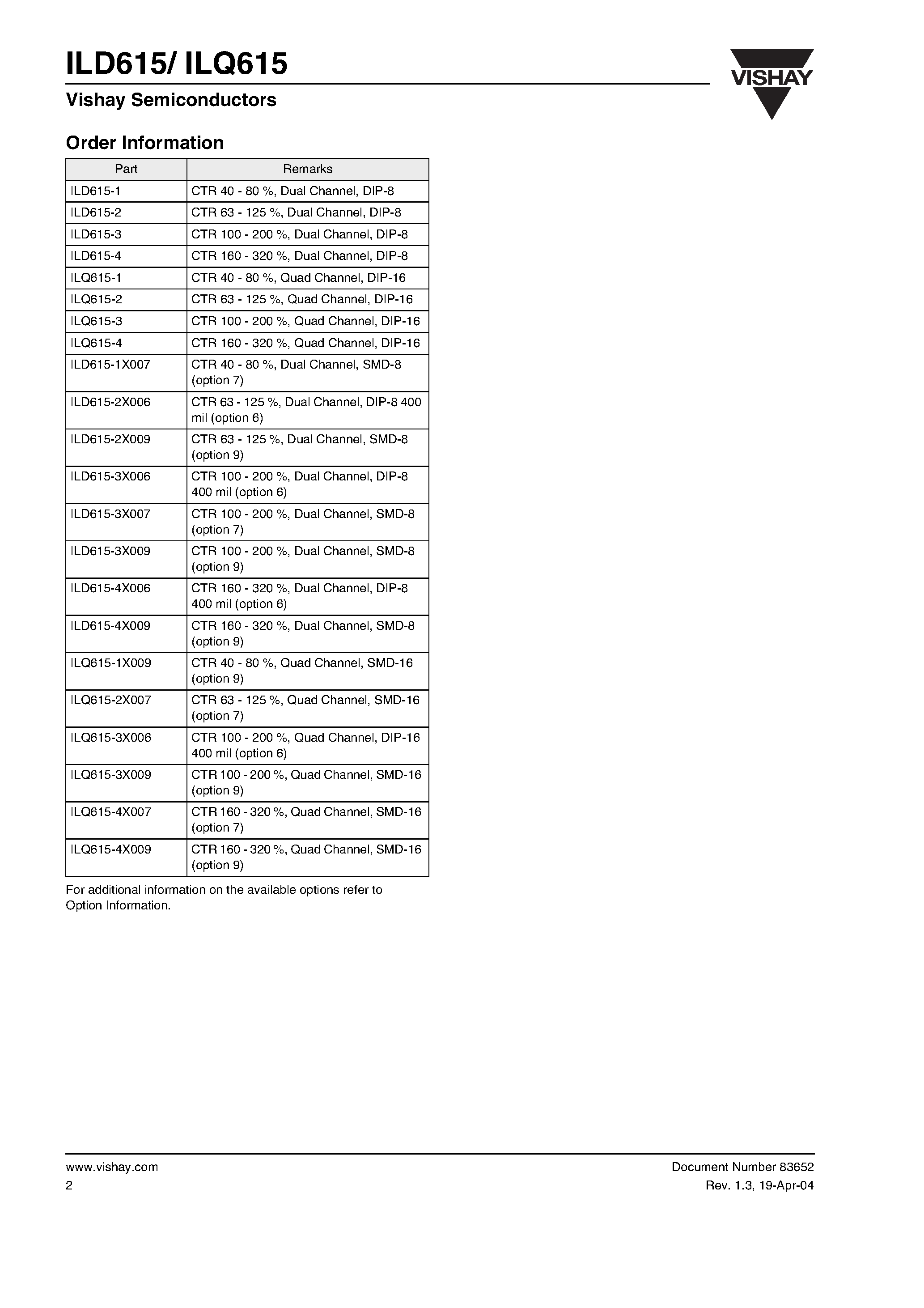 Datasheet ILD615-2 - Optocoupler/ Phototransistor Output (Dual/ Quad Channel) page 2