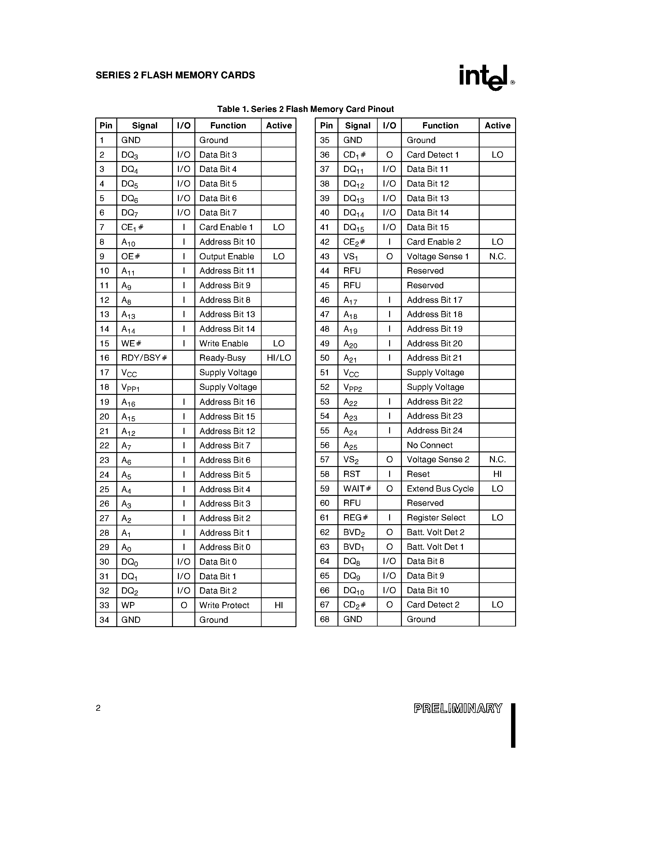Datasheet IMC020FLSA - SERIES 2 FLASH MEMORY CARDS iMC002FLSA/ iMC004FLSA/ iMC010FLSA/ iMC020FLSA page 2
