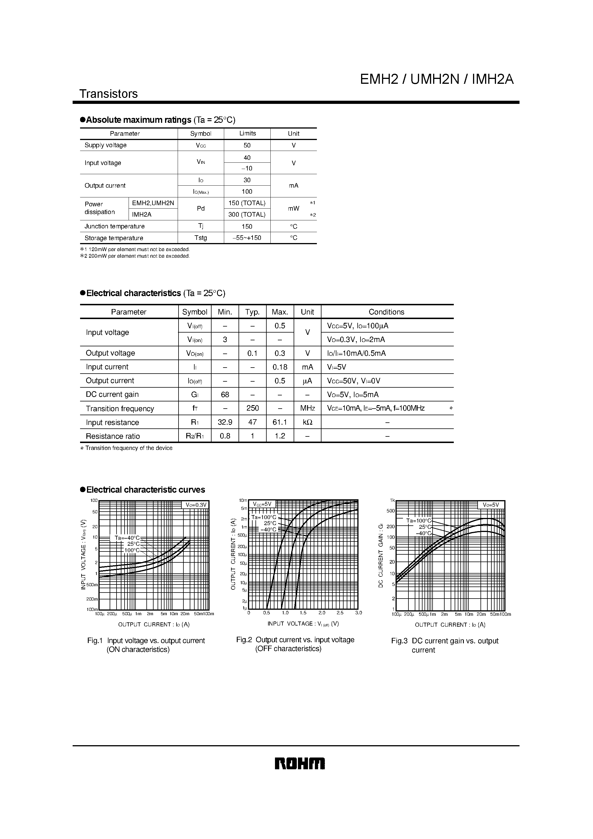 Даташит IMH2A - General purpose (dual digital transistors) страница 2