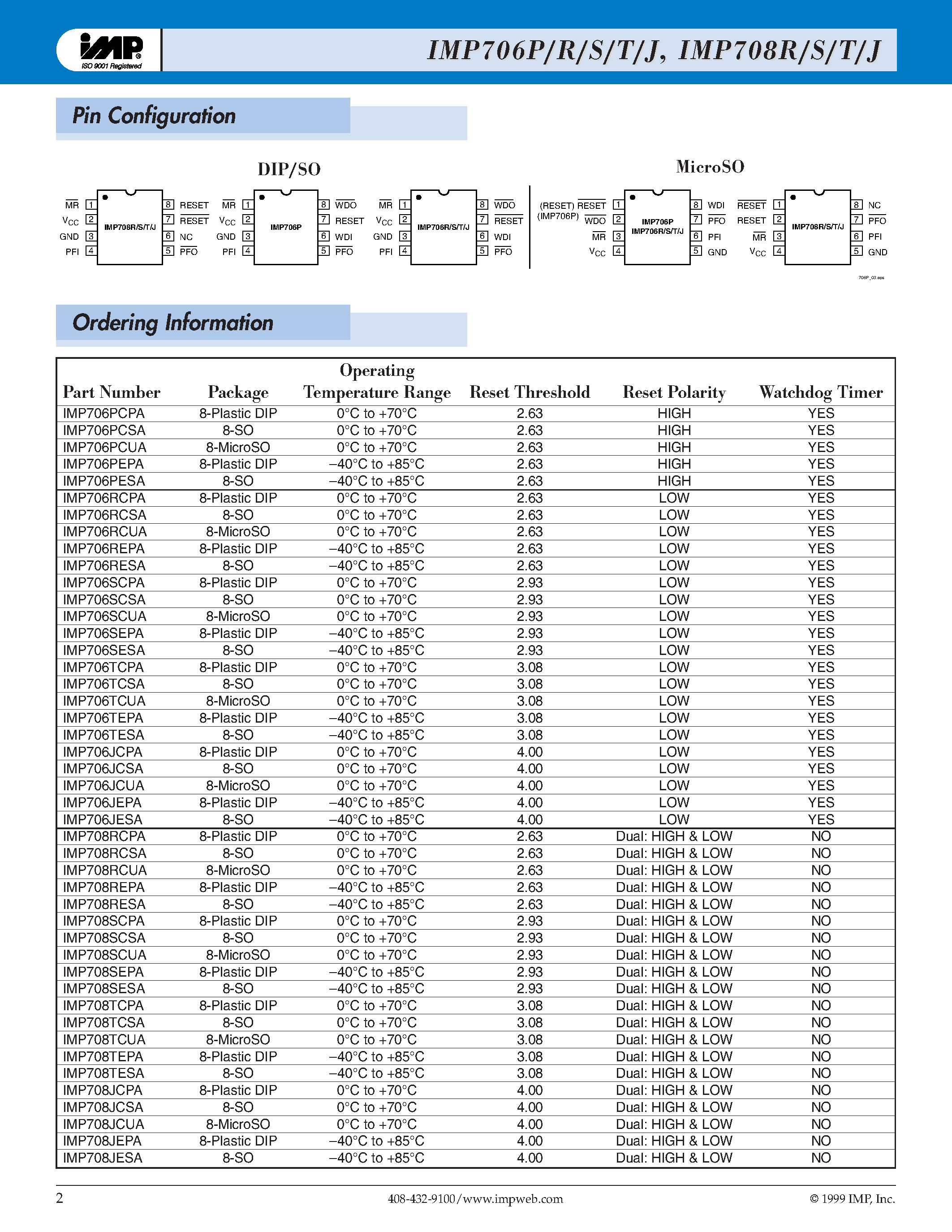 Datasheet IMP708RCPA - 3/3.3/4.0V P SUPERVISOR CIRCUITS page 2