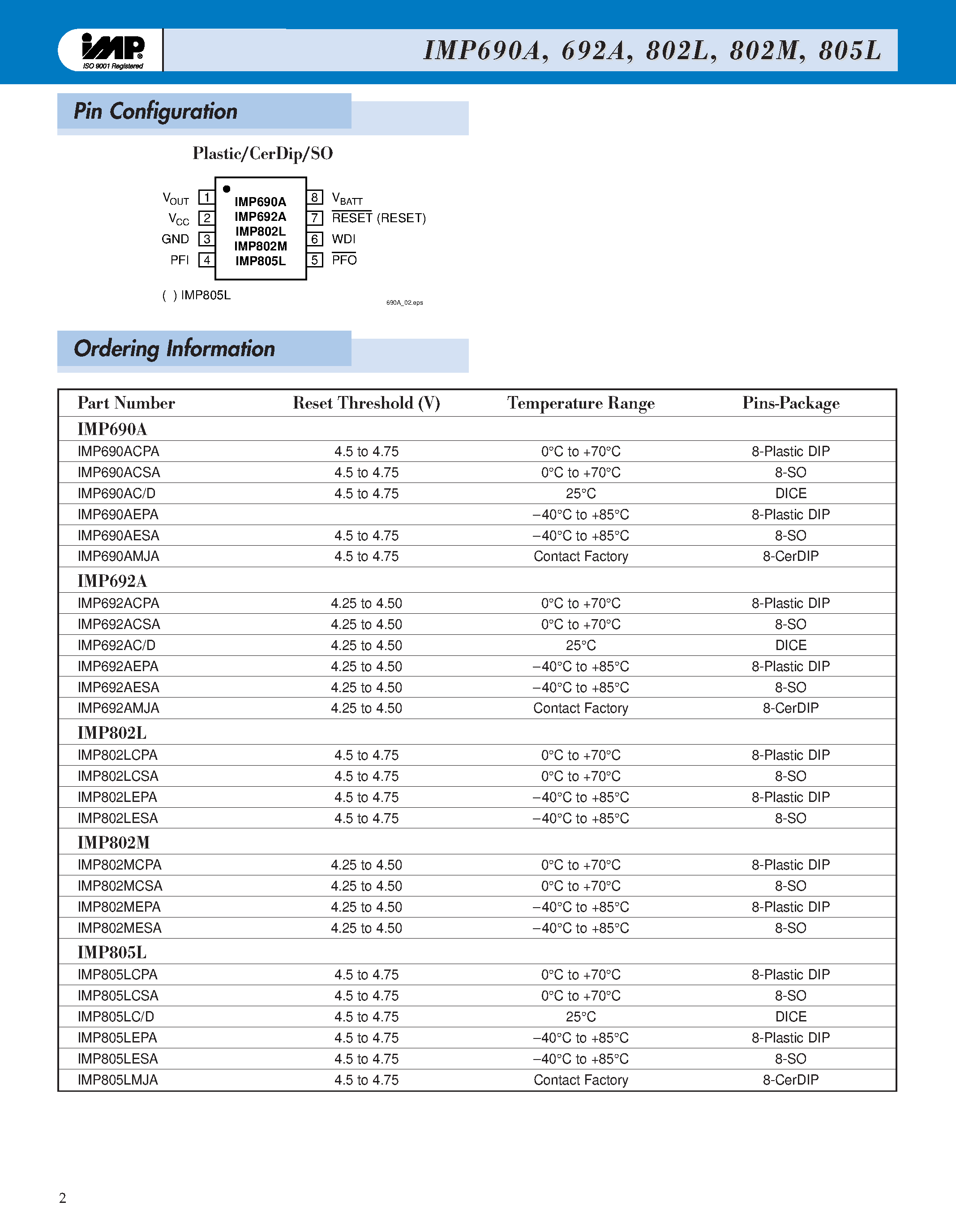 Datasheet IMP805 page 2 Datasheet IMP805 - P POWER SUPPLY SUPERVISOR WITH BATTERY BACKUP SWITCH page 2