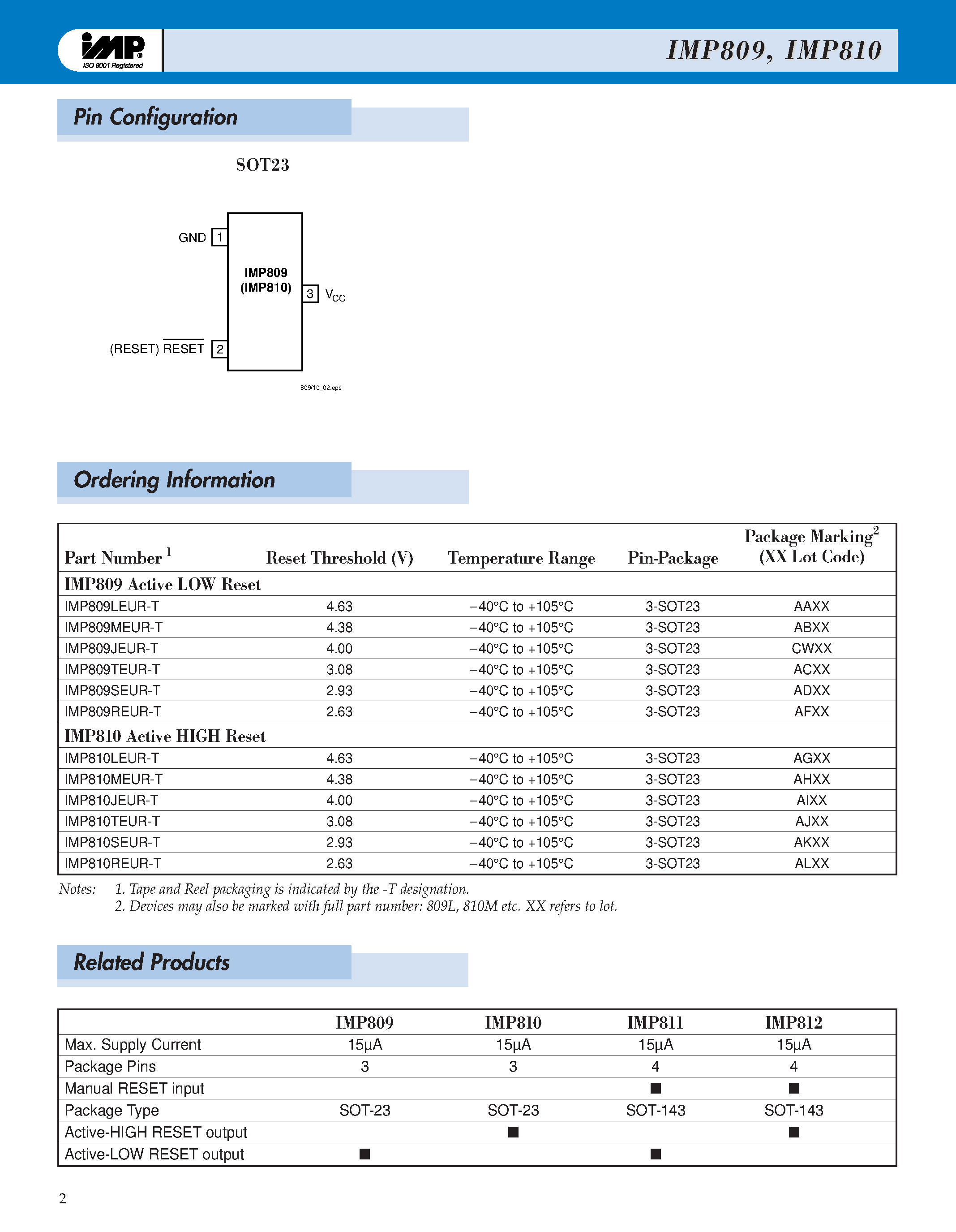 Datasheet IMP809 - 3-Pin Microcontroller Power Supply Supervisor page 2