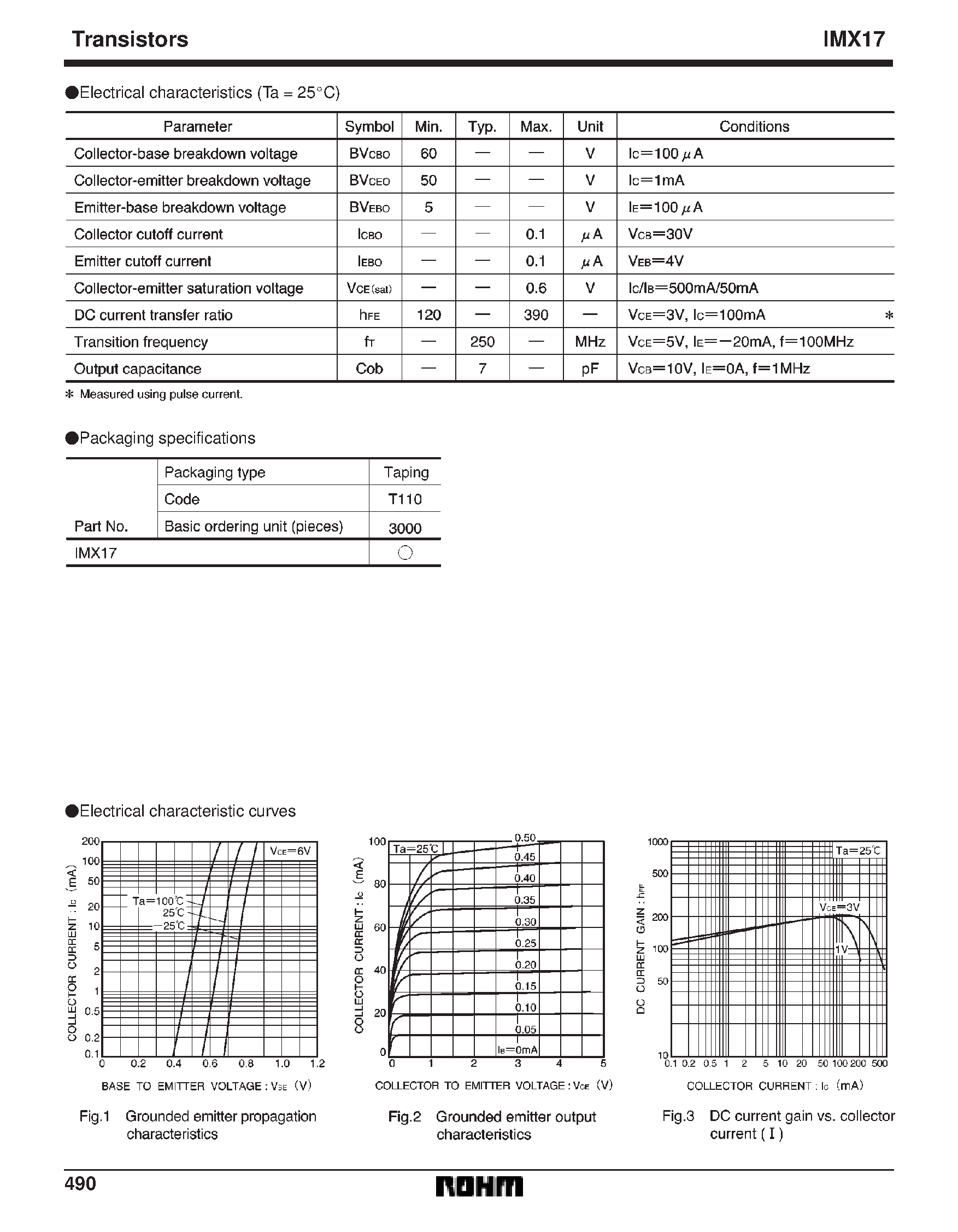 Datasheet IMX17 page 2 Datasheet IMX17 - General purpose transistor (dual transistors) page 2