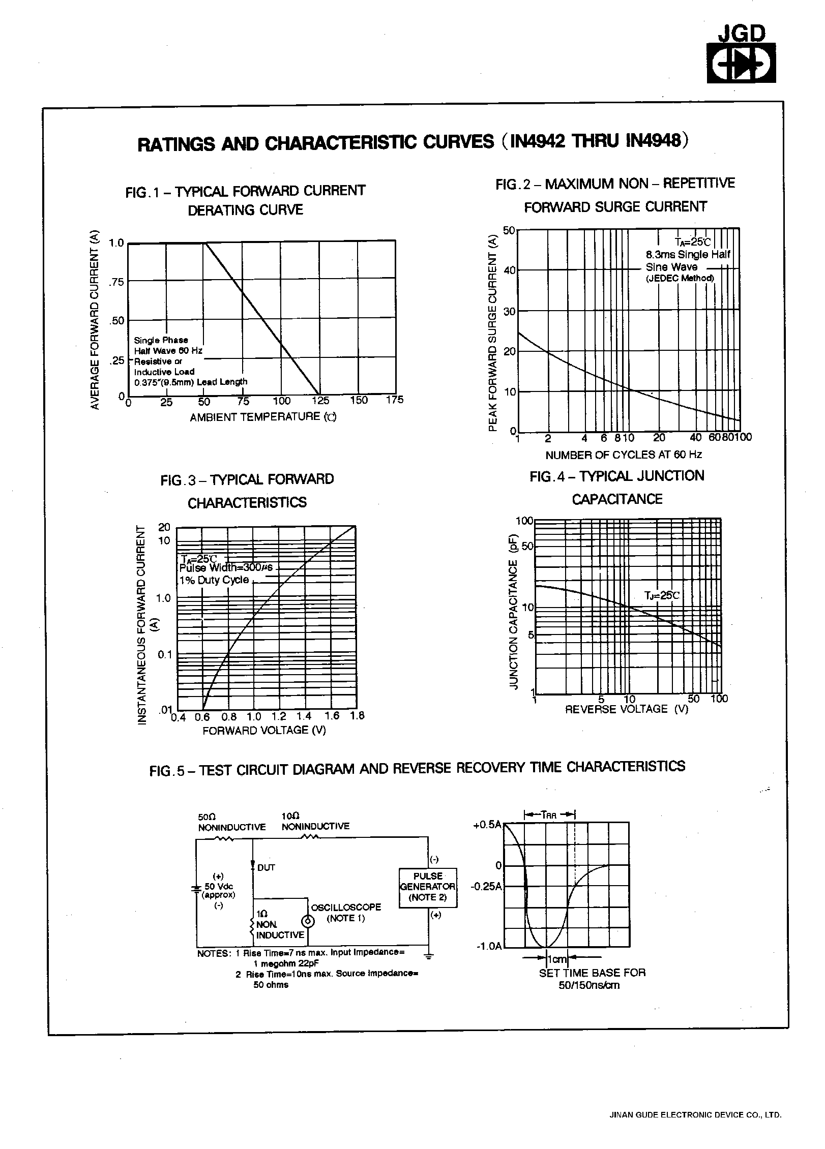 Datasheet IN4946 - 1.0 AMP. FAST RECOVERY RECTIFIERS page 2