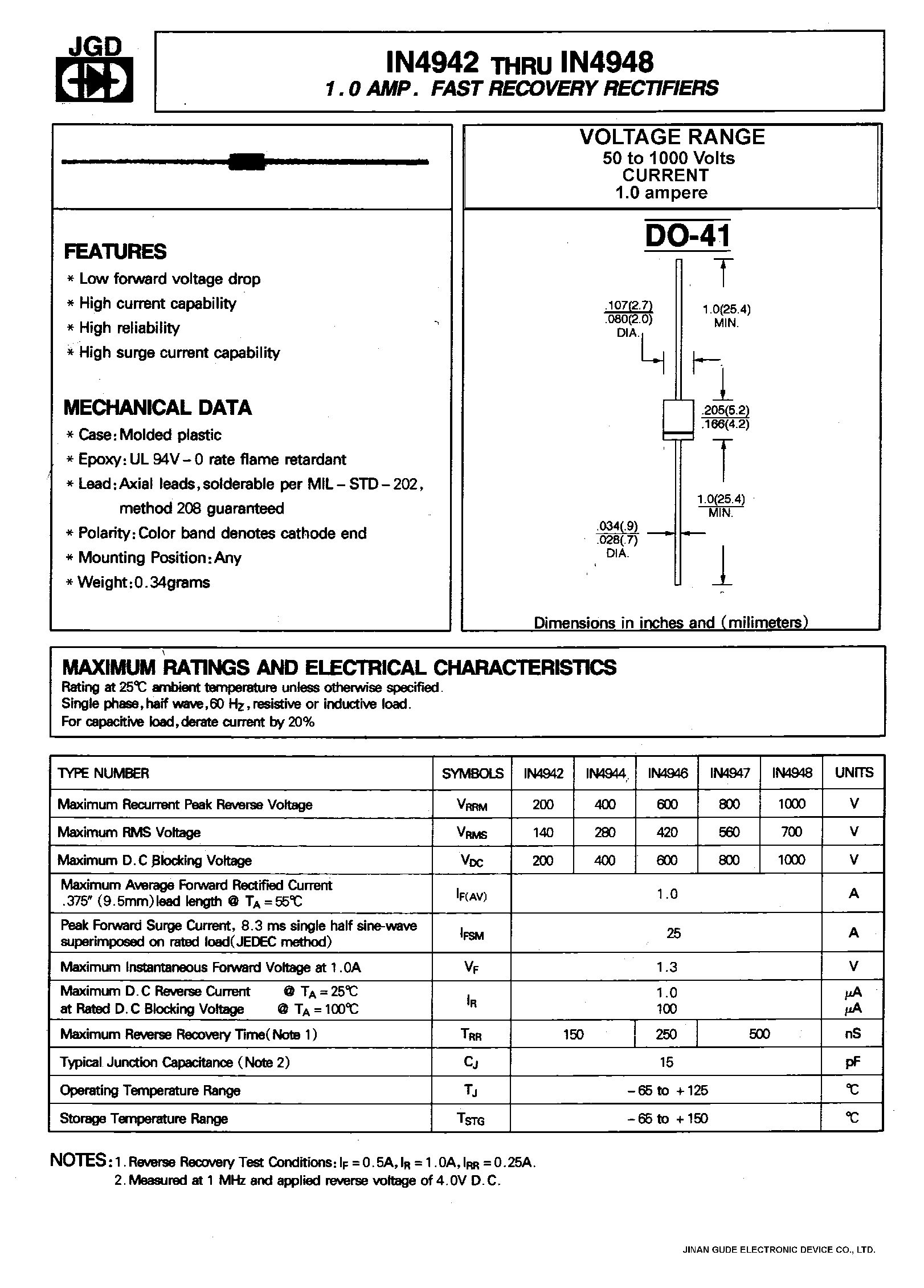 Datasheet IN4948 - 1.0 AMP. FAST RECOVERY RECTIFIERS page 1