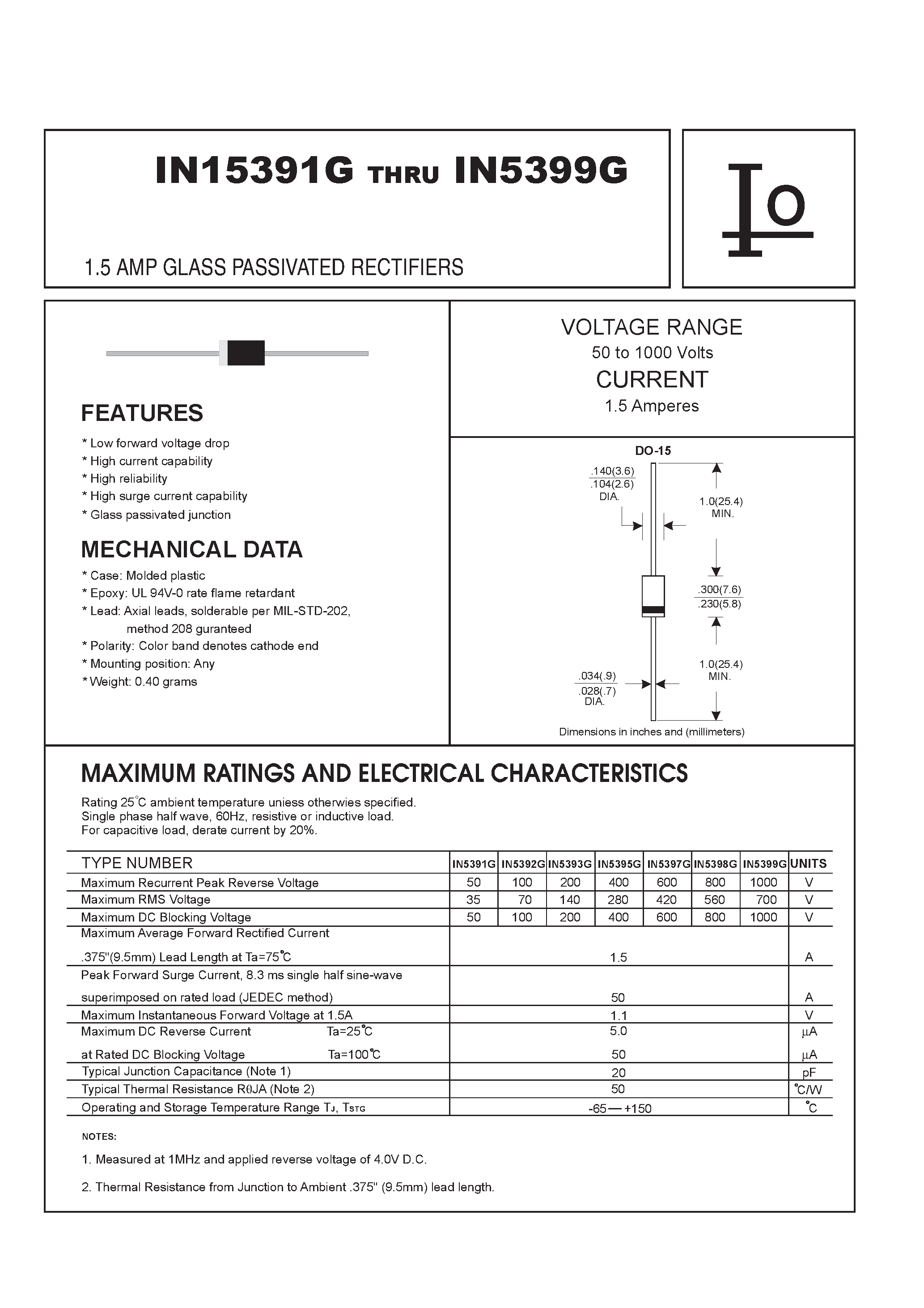 Datasheet IN5392G - 1.5 AMP GLASS PASSIVATED RECTIFIERS page 1