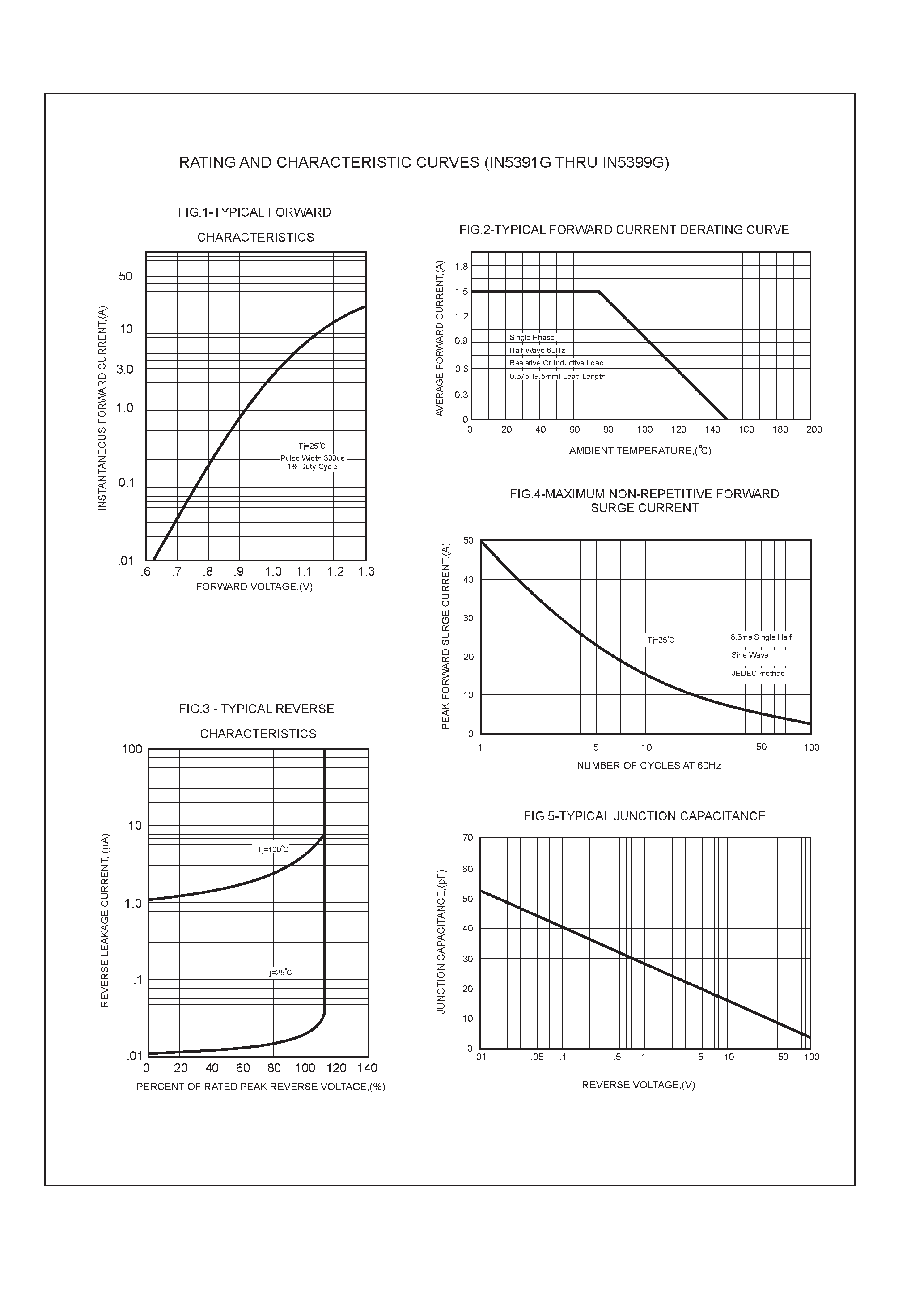 Datasheet IN5392G - 1.5 AMP GLASS PASSIVATED RECTIFIERS page 2